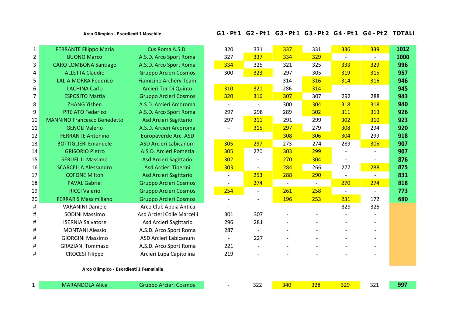 2. The Importance of Weight Class Accuracy