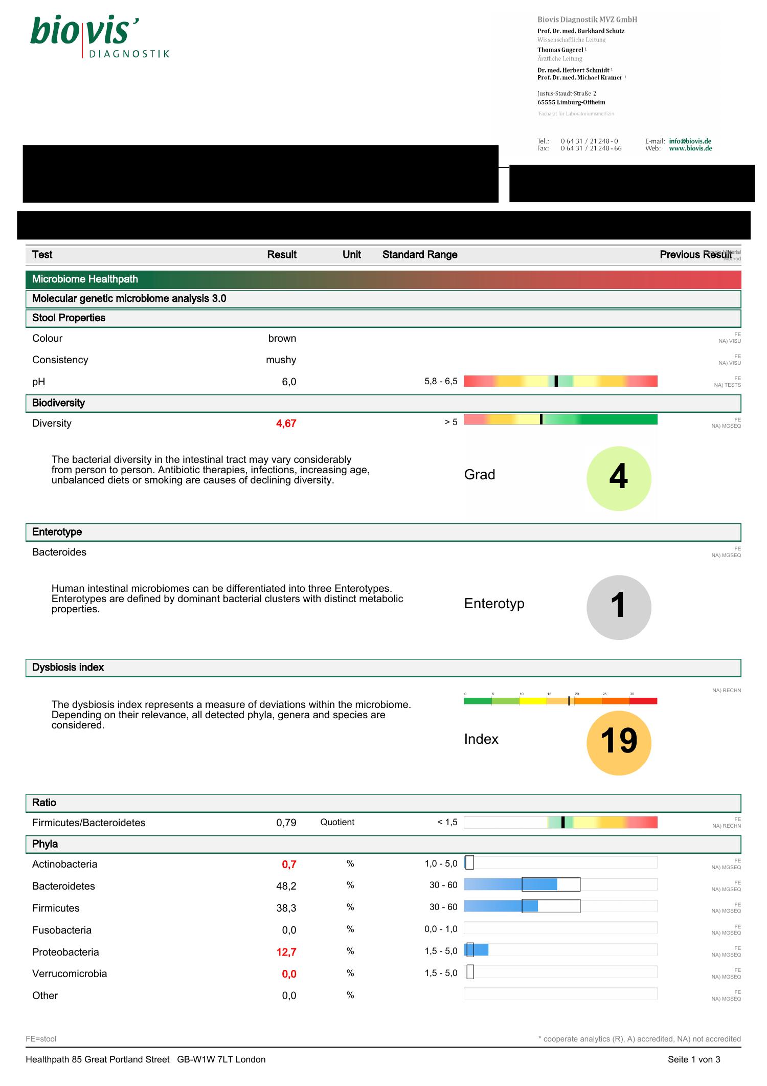Healthpath_Healthpath Essential Gut Health Test_Lab_Results_redacted