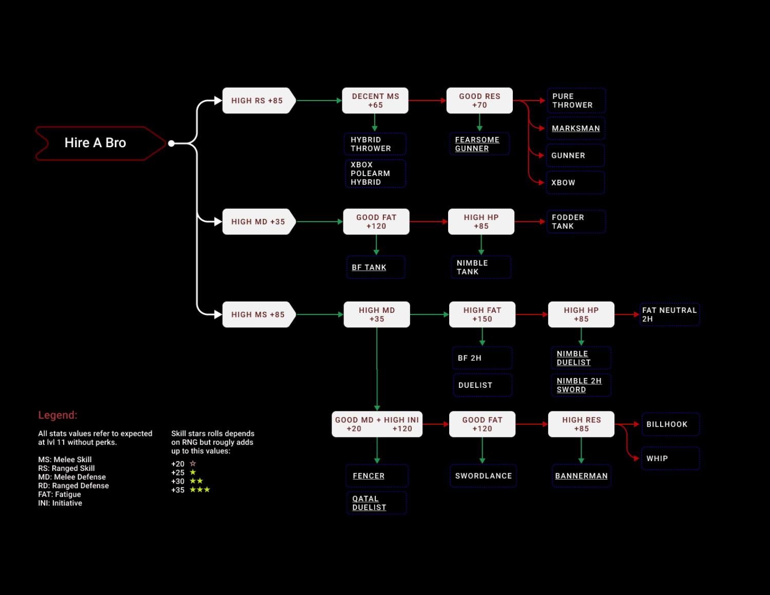 Bb Flow Pdf Docdroid