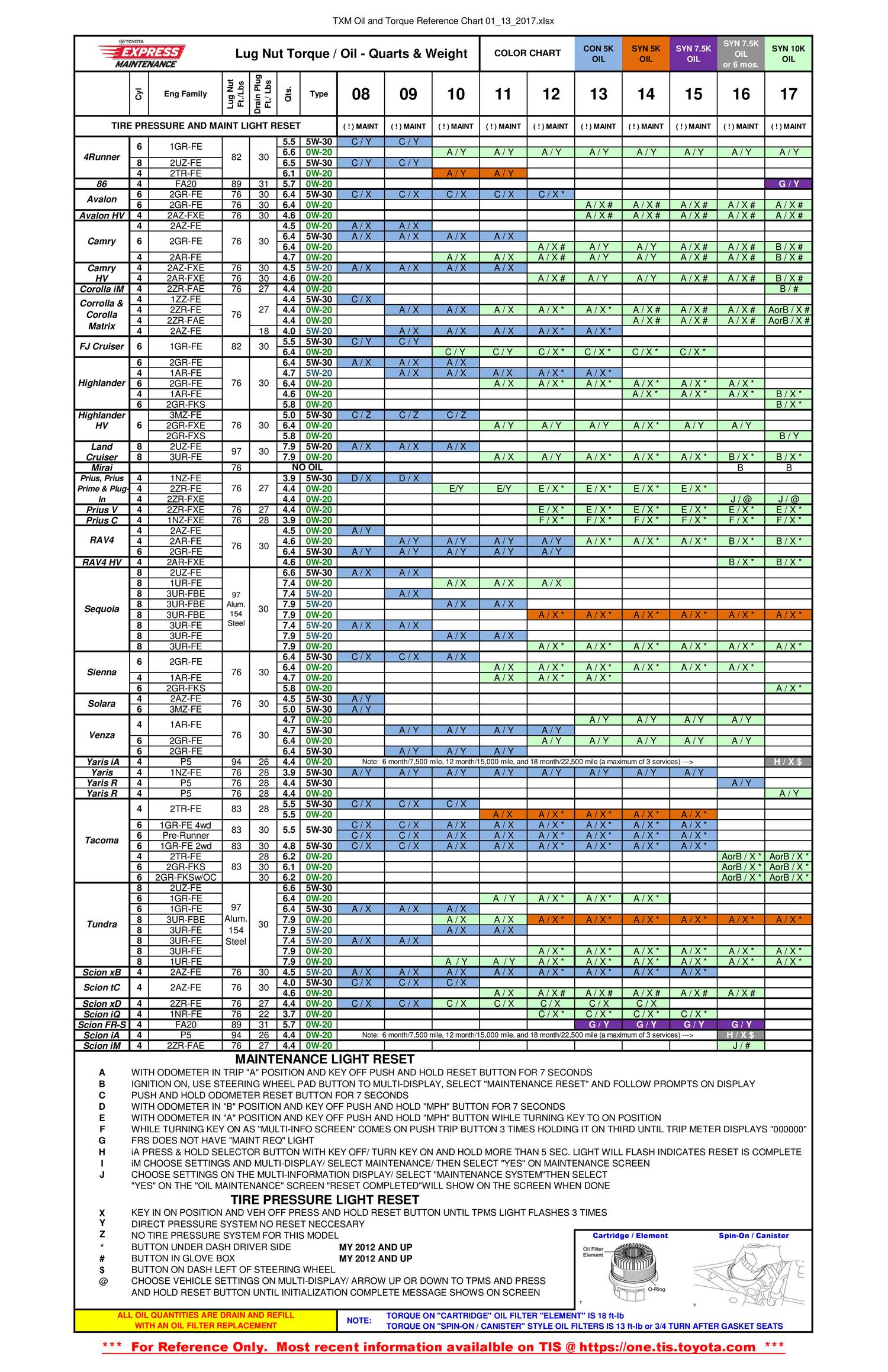 Torque Reference Chart