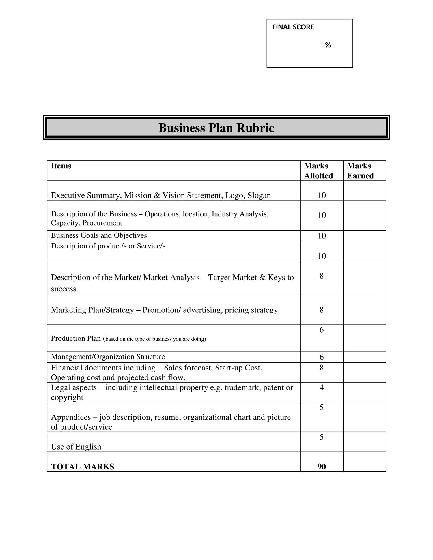 rubric in business plan