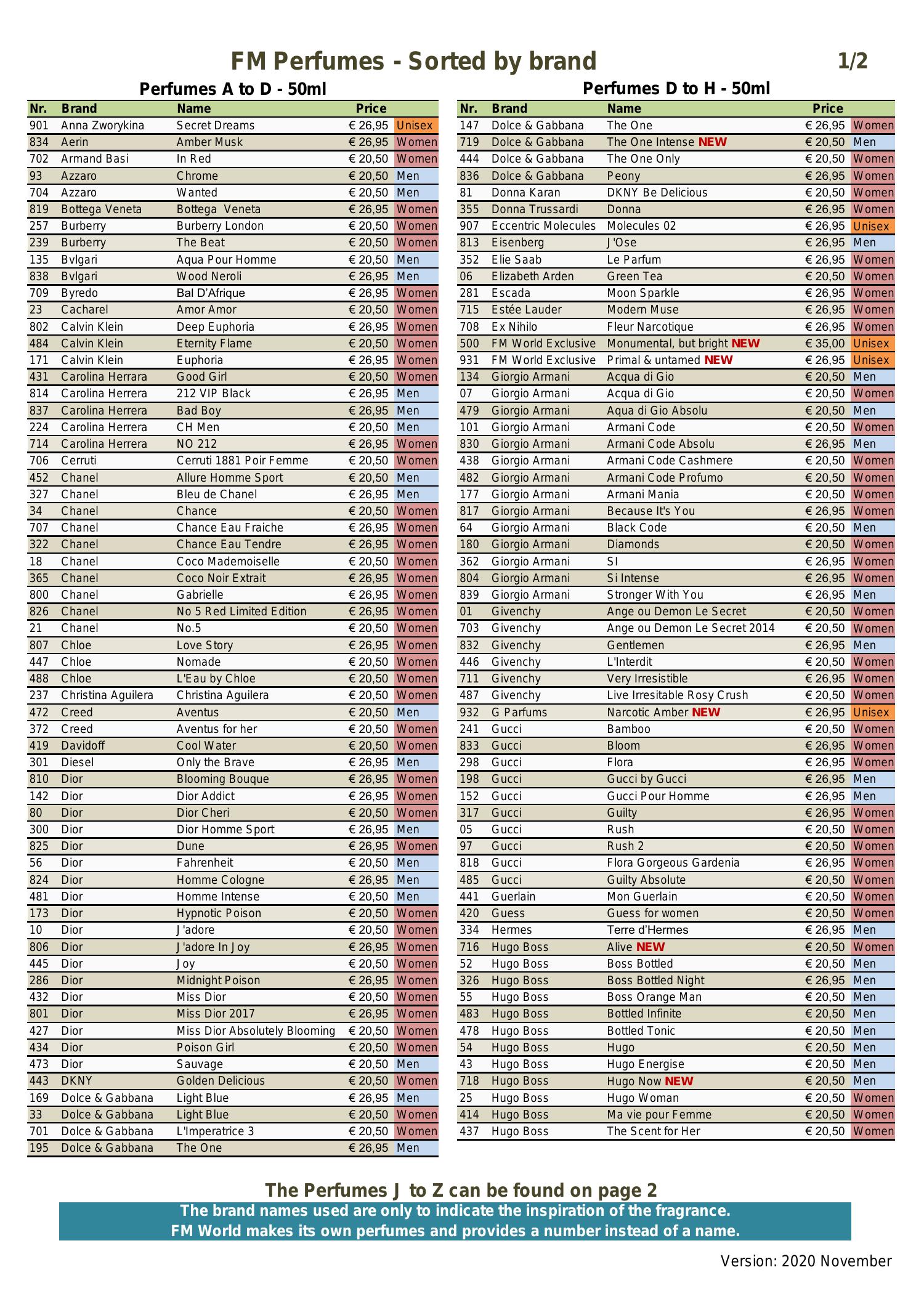  FM Perfume List pdf DocDroid