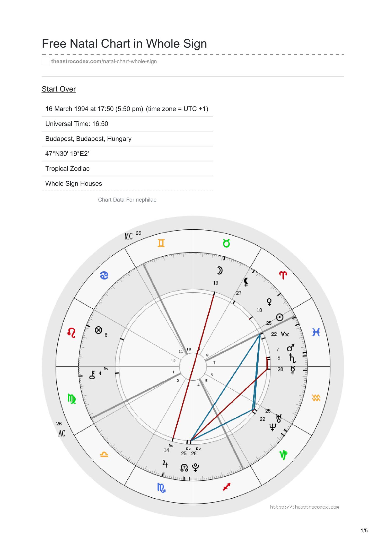 Astro Codex Natal Chart