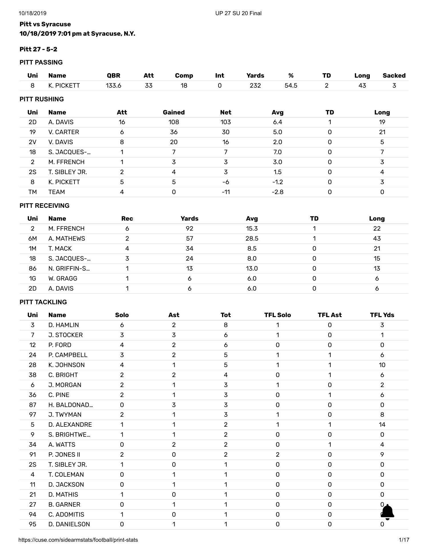 Syracuse Pitt box score.pdf DocDroid