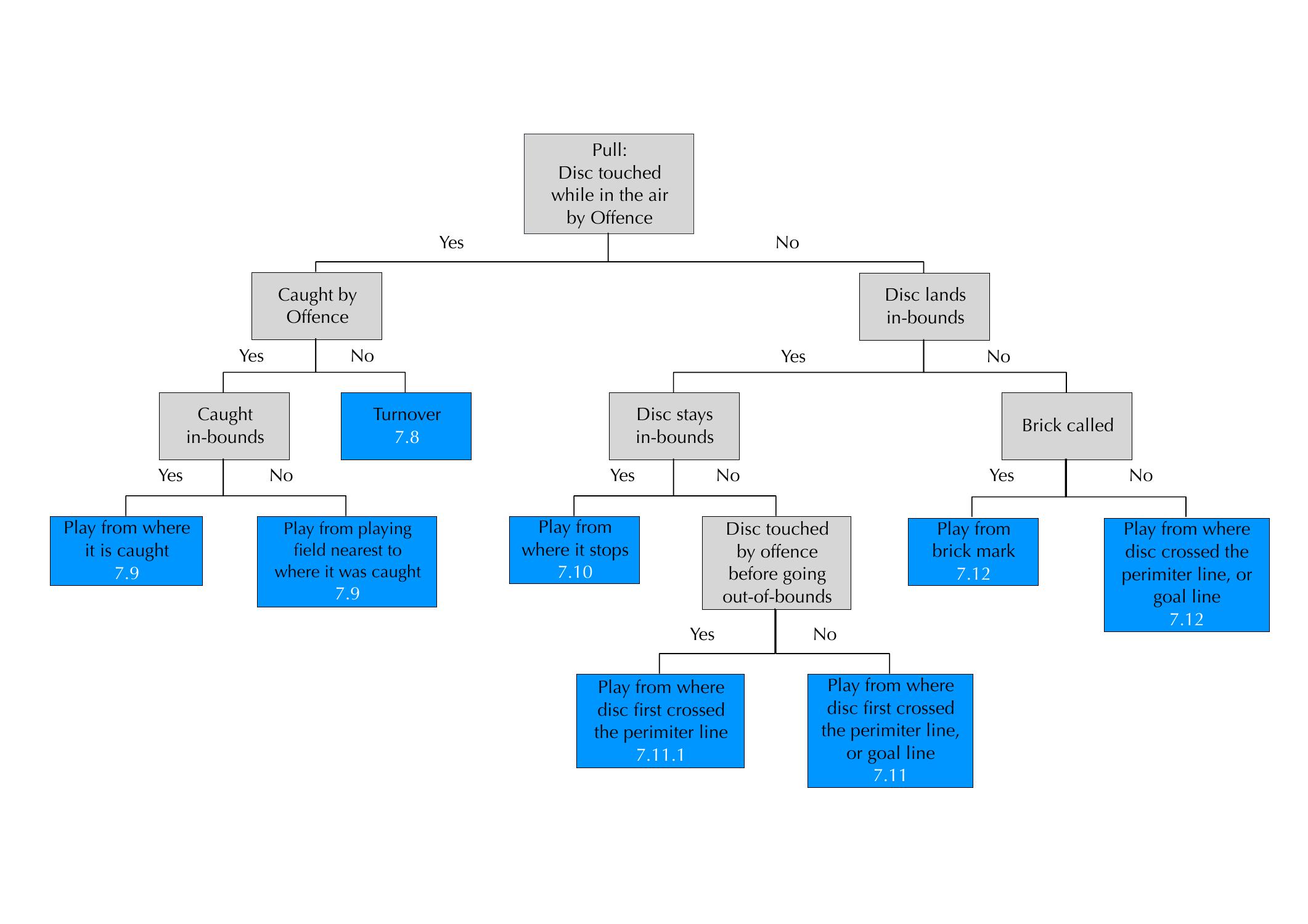 Is Utrgv Sdn Right For You?  The Ultimate Decision Guide - both3ra