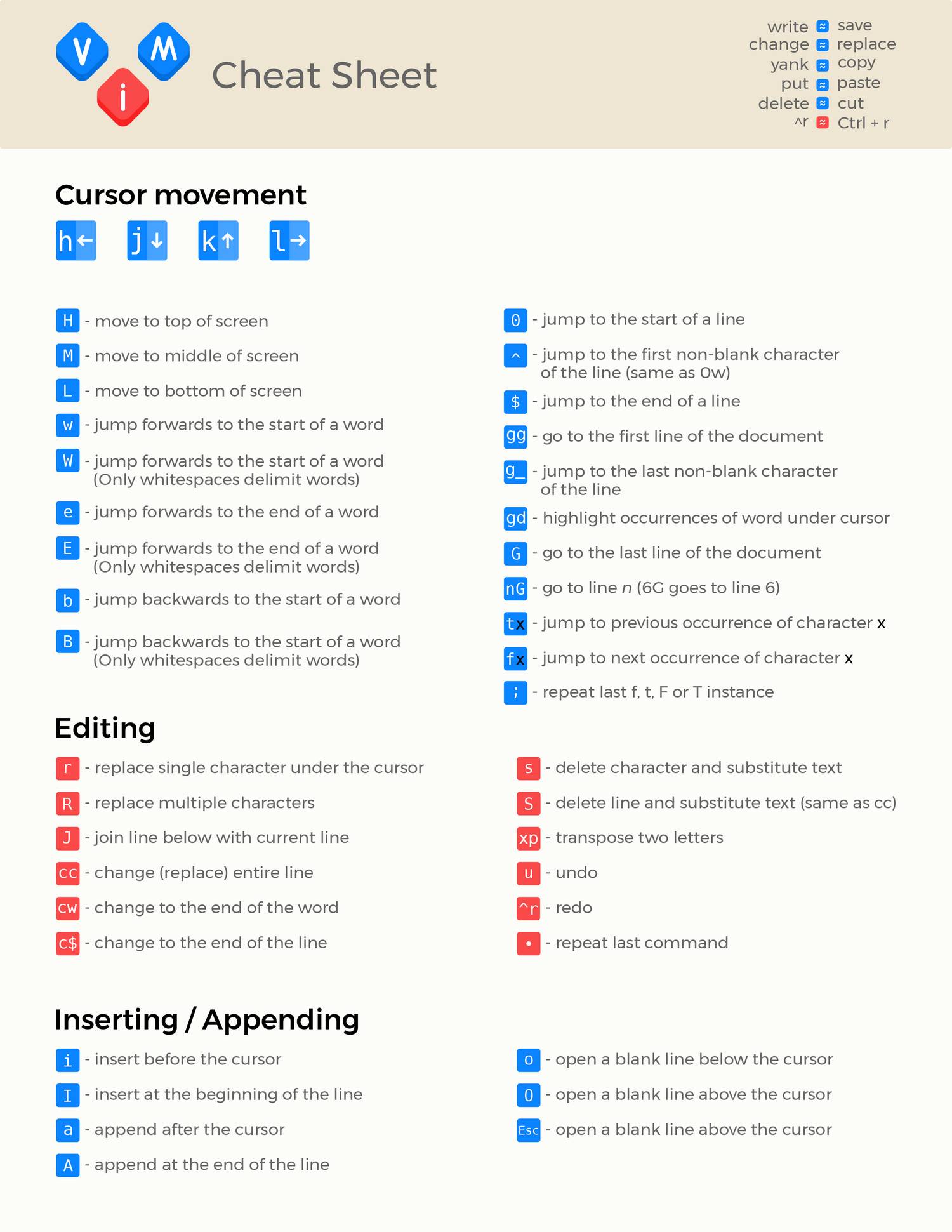 Cheat Sheet Pdf Docdroid - Riset