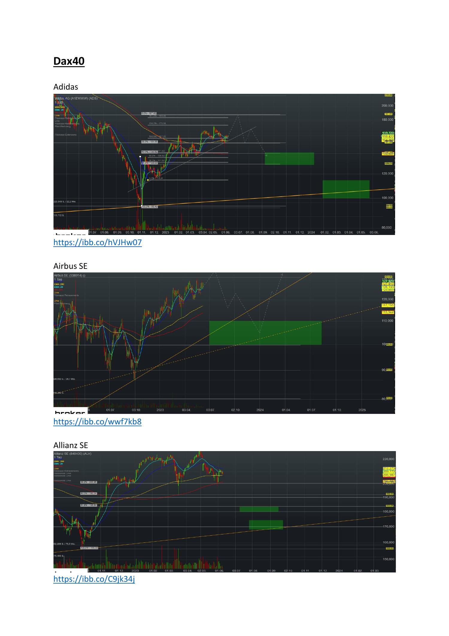 Dax, Sdax, Mdax Und Tecdax Vereint? Was Kann Der F.A.Z. – PMCWF