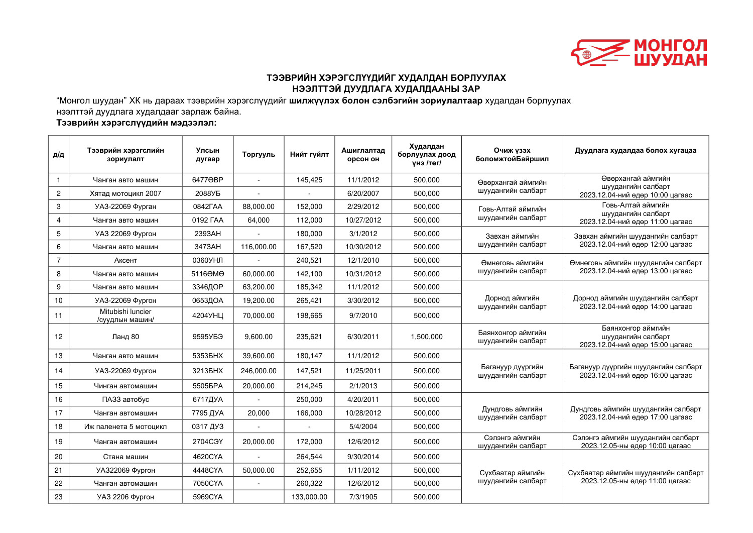 Сонин зар-Нээлттэй дуудлага худалдаа-last.pdf | DocDroid