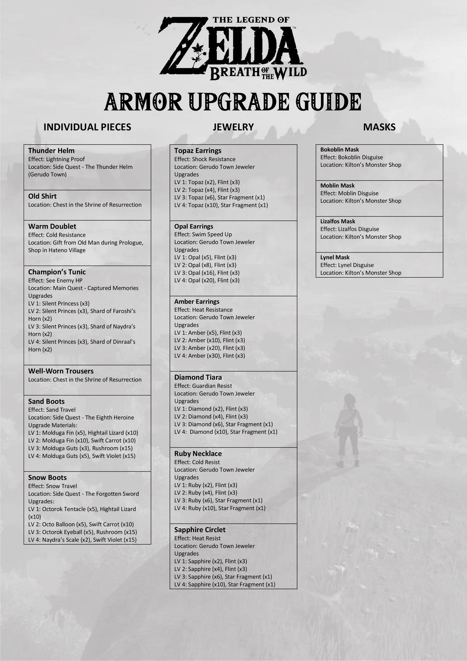 Zelda Armor Upgrade Chart