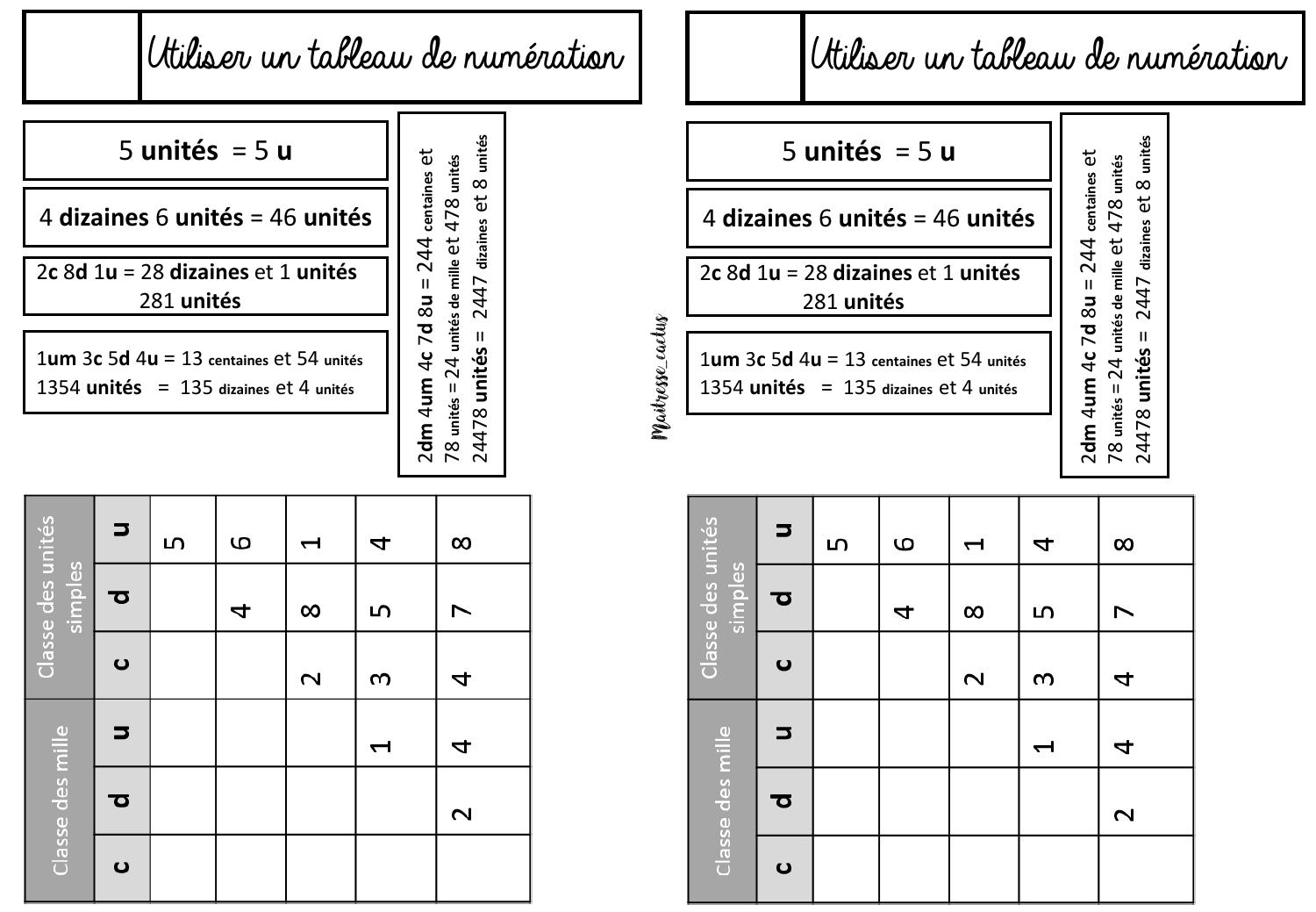 Tableau De Numeration Pdf Docdroid