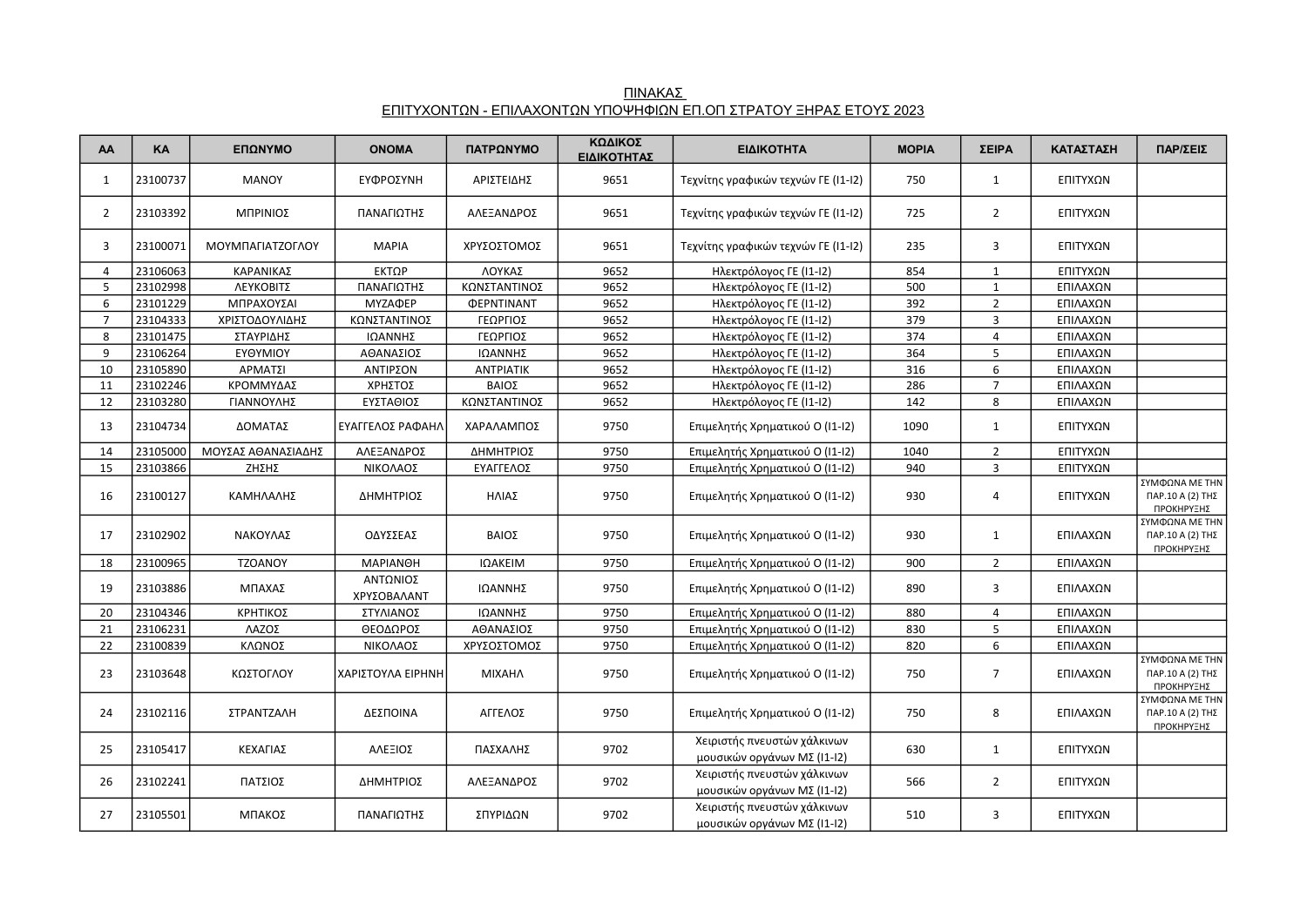 epop_2023_stratos.pdf | DocDroid