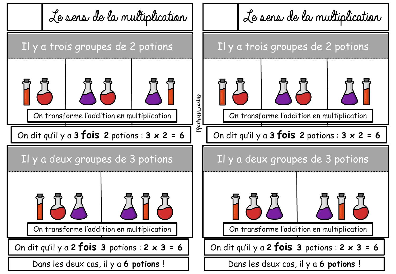Le Sens De La Multiplication Ce1 Pdf