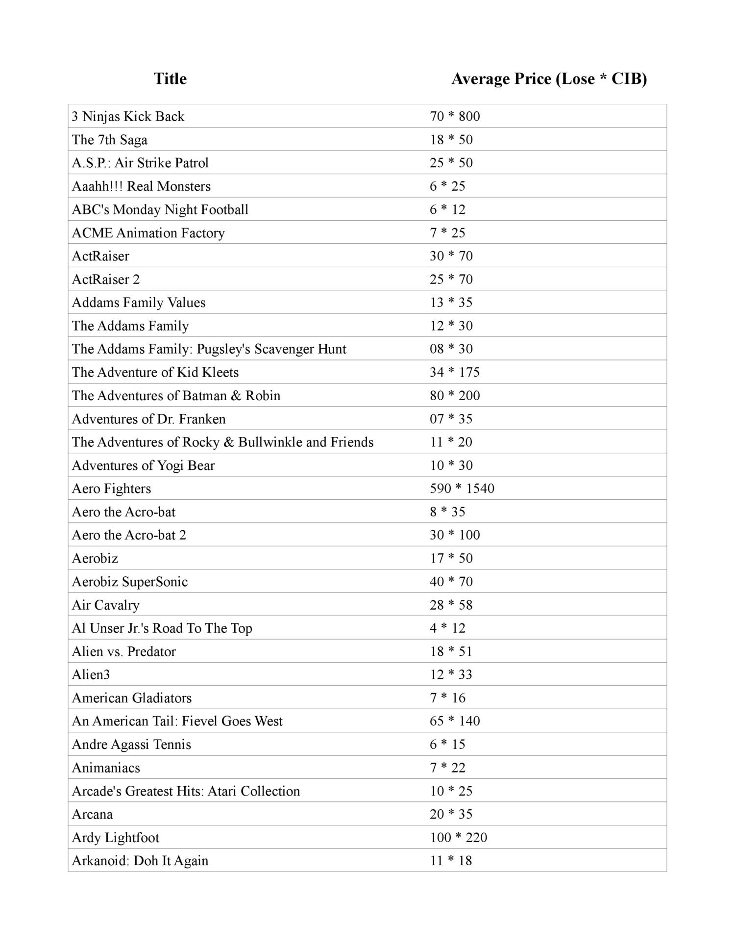 Lista completa de jogos para SNES