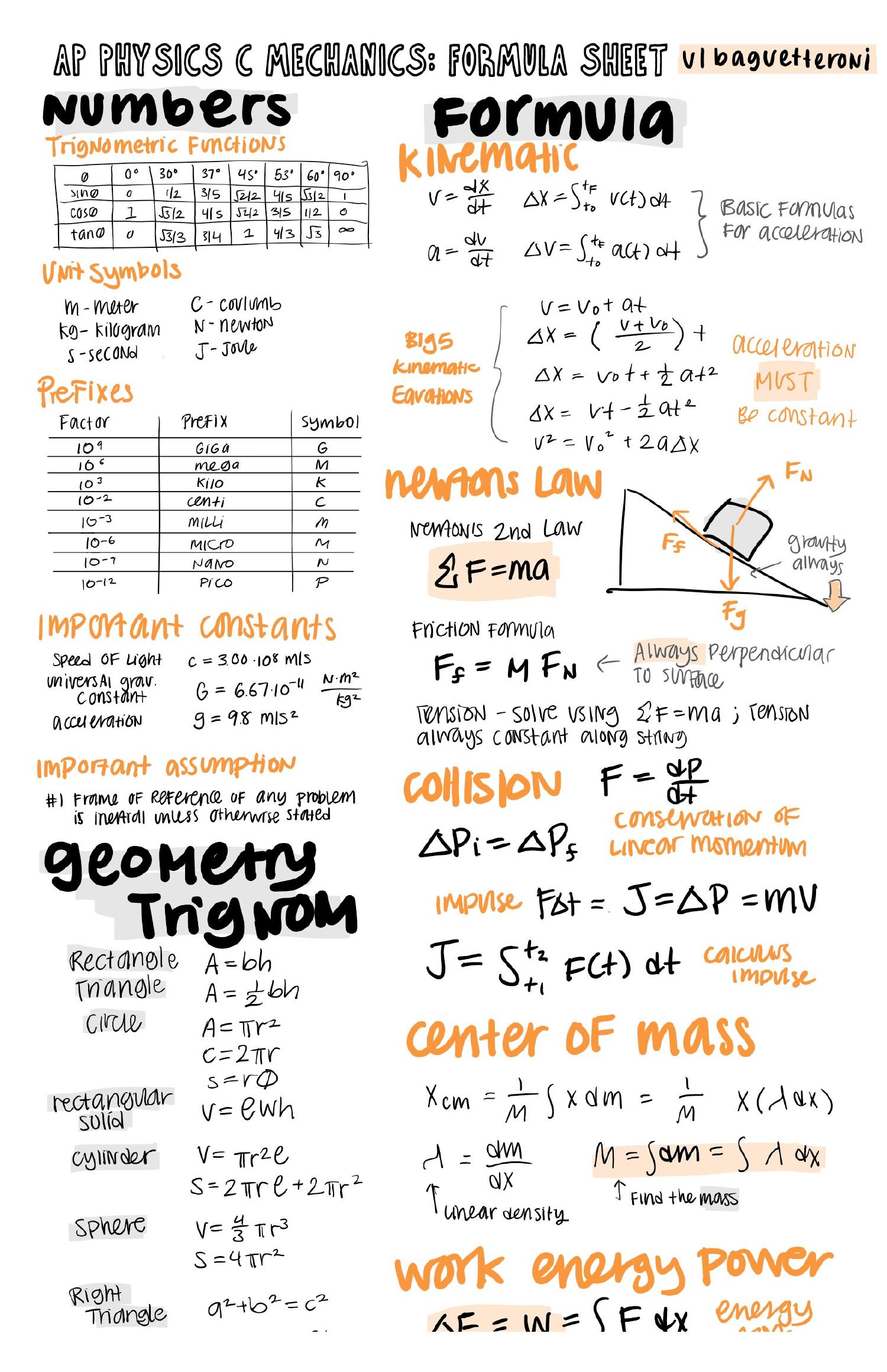 Ap Physics Reference Table Pdf - Infoupdate.org