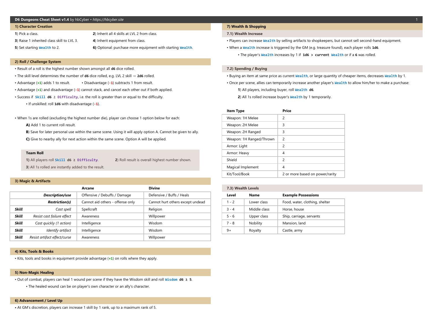 D6 Dungeons Cheat Sheet LATEST pdf DocDroid d6-dungeons-cheat-sheet-latest-pdf-docdroid