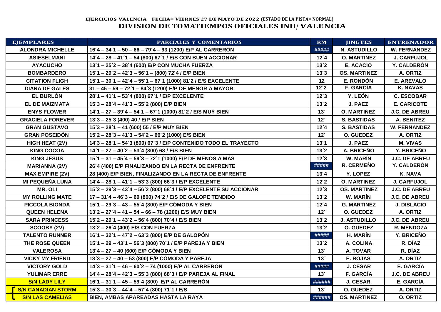 VALENCIA 27-05-2022.pdf | DocDroid