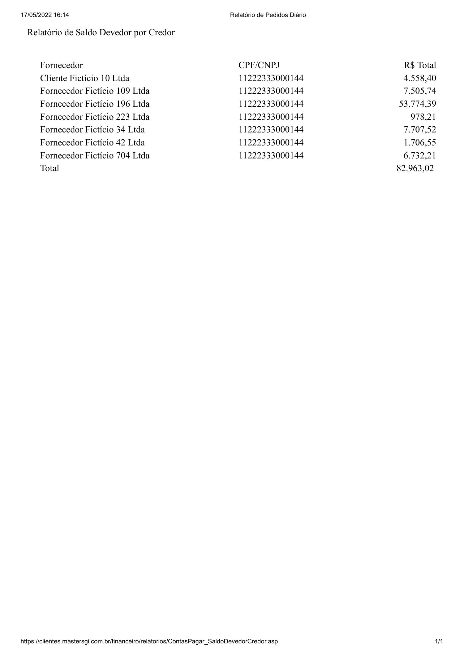 Relatório De Saldo Devedor Por Credor Pdf Docdroid