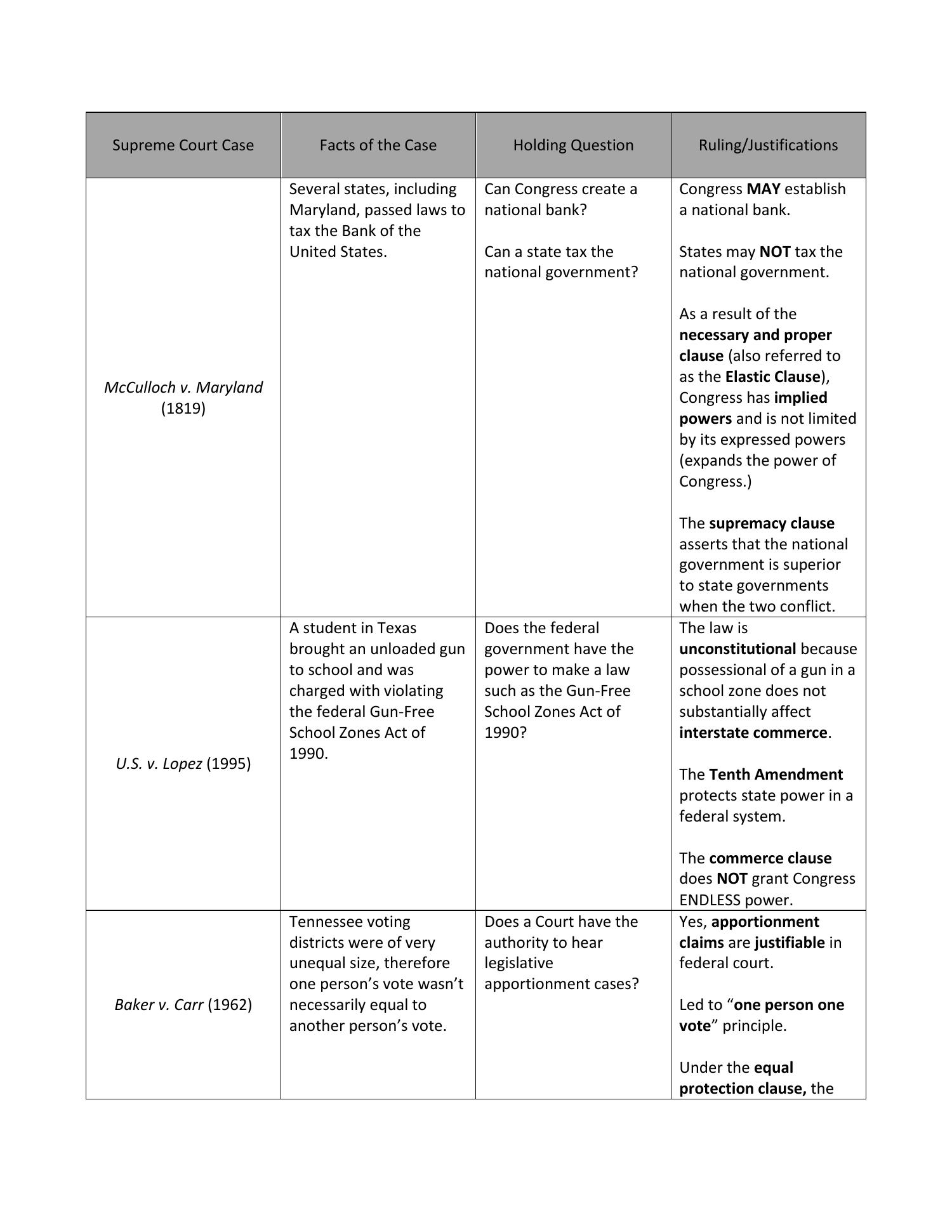 list of court cases