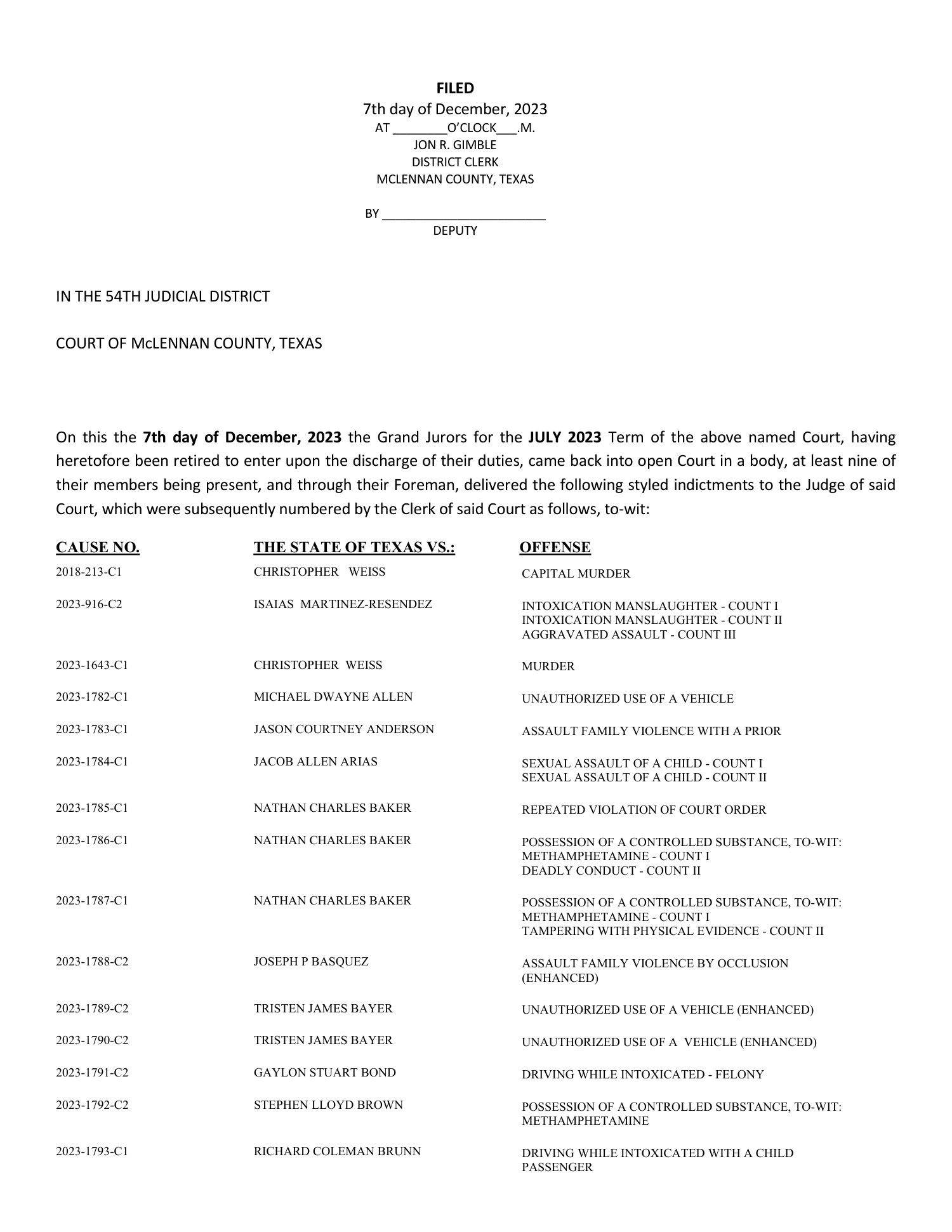 INDICTMENT LIST 12-7-2023.pdf | DocDroid