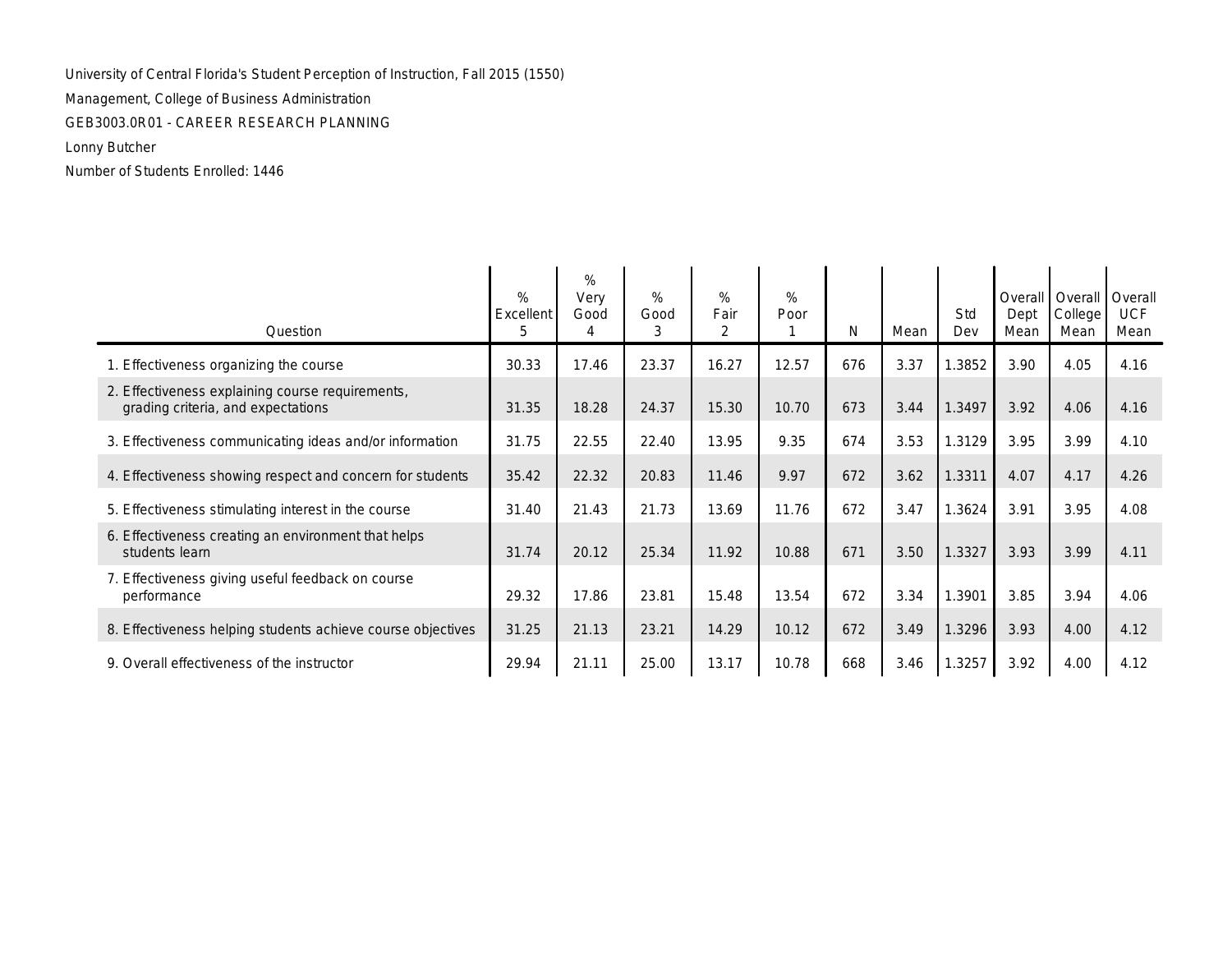 Lonny Butcher SPI Report (4).pdf DocDroid