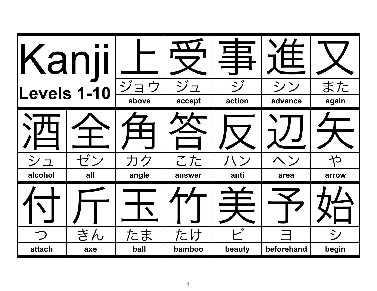 kanji levels 1 through 10 wanikani.pdf DocDroid