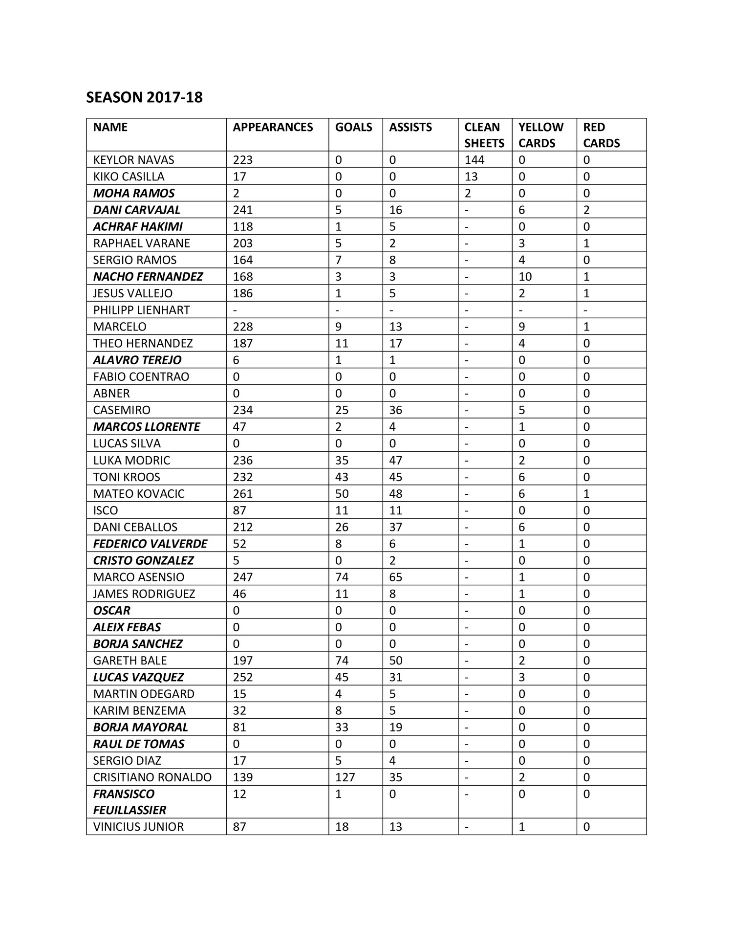 Real Madrid Pdf Docdroid