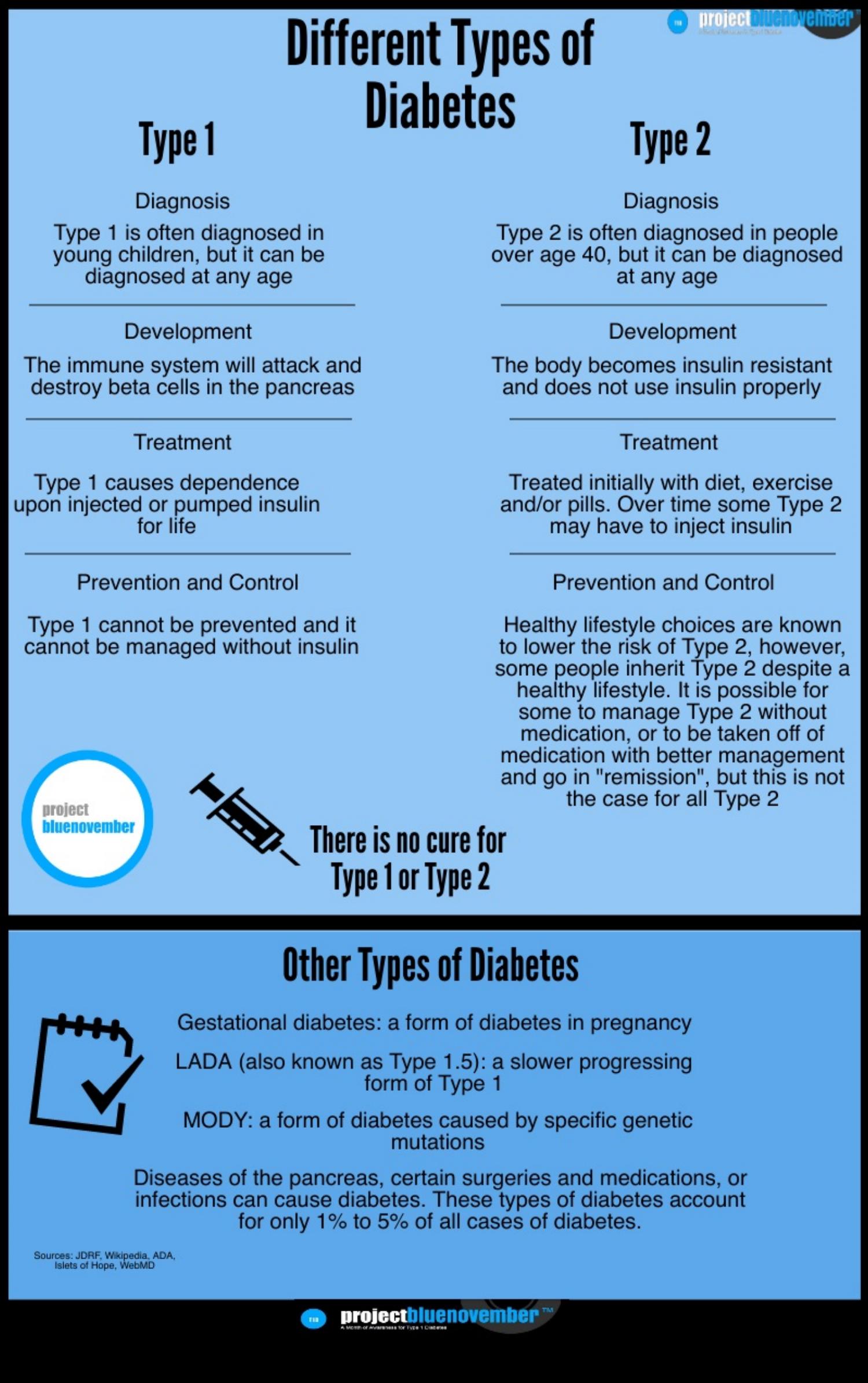 different types of diabetes pdf