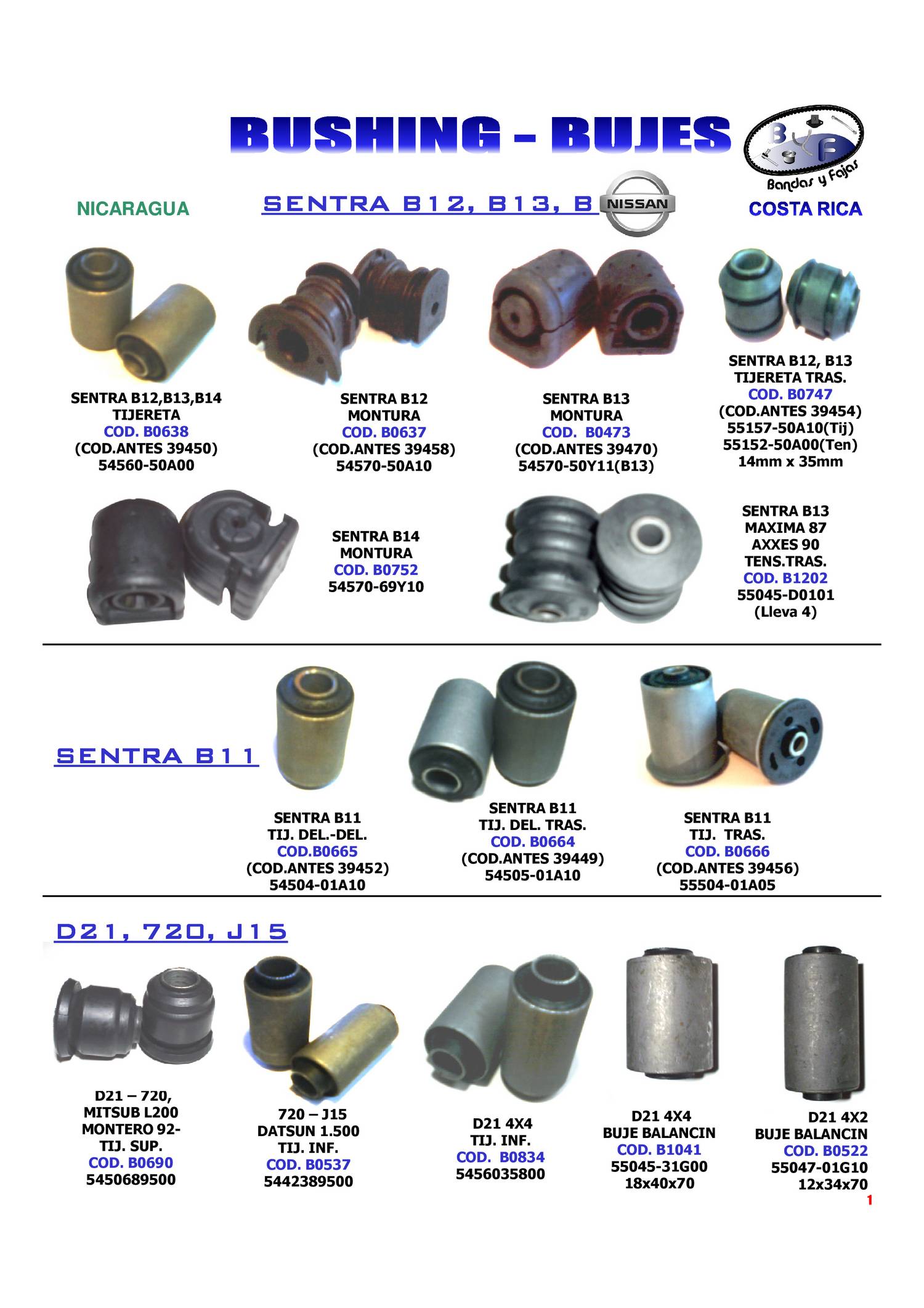 CATALOGO BUSHINGS.pdf DocDroid