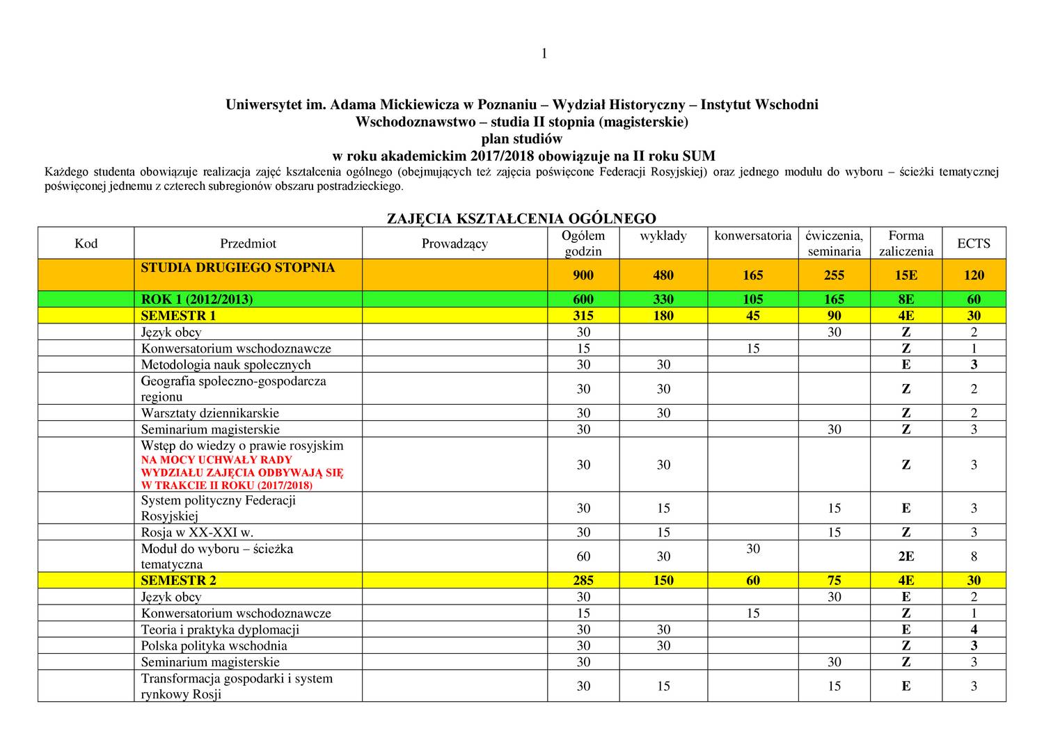 IWUAM PLAN STUDIÓW II STOPNIA z obsadą 2017 2018 II rok.docx | DocDroid