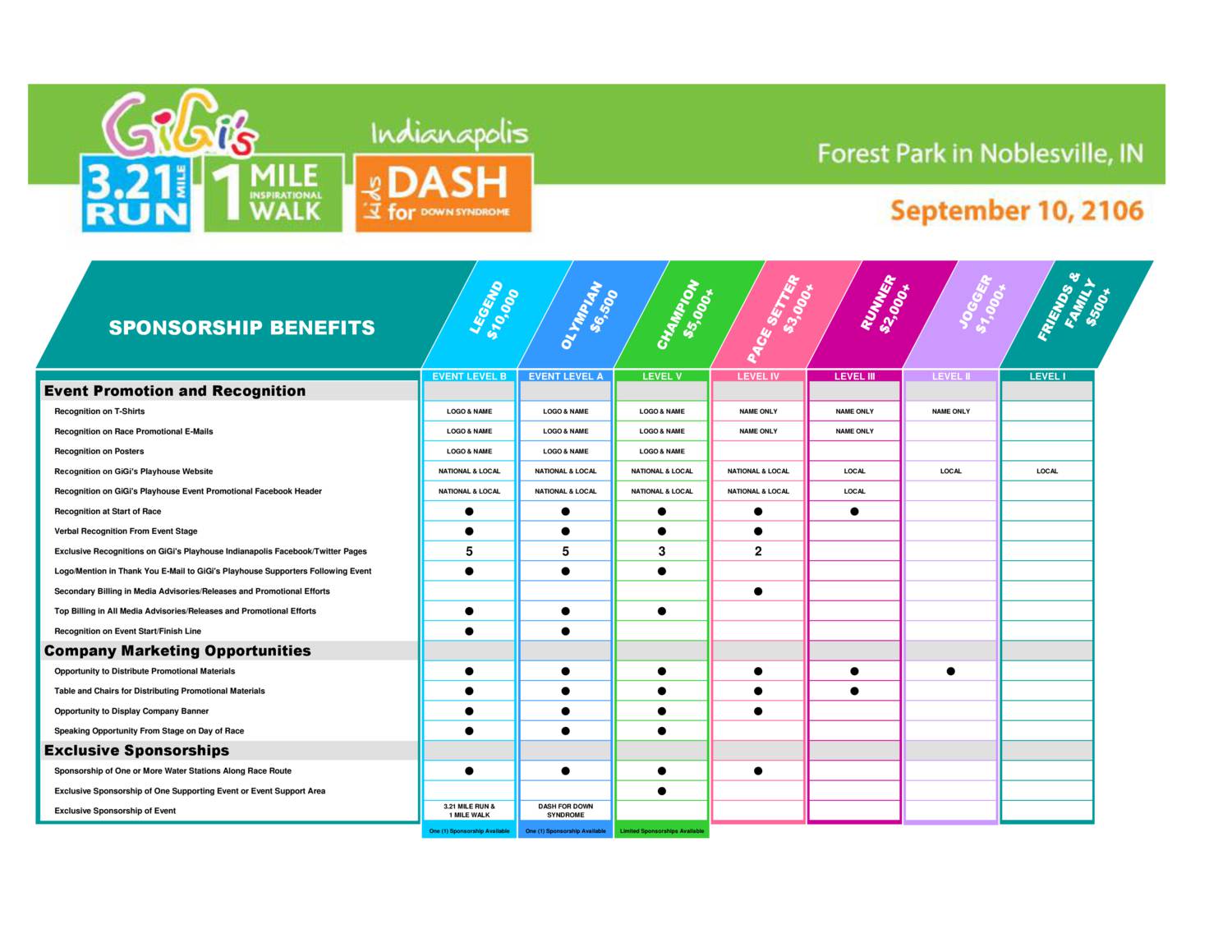 Sponsorship Chart