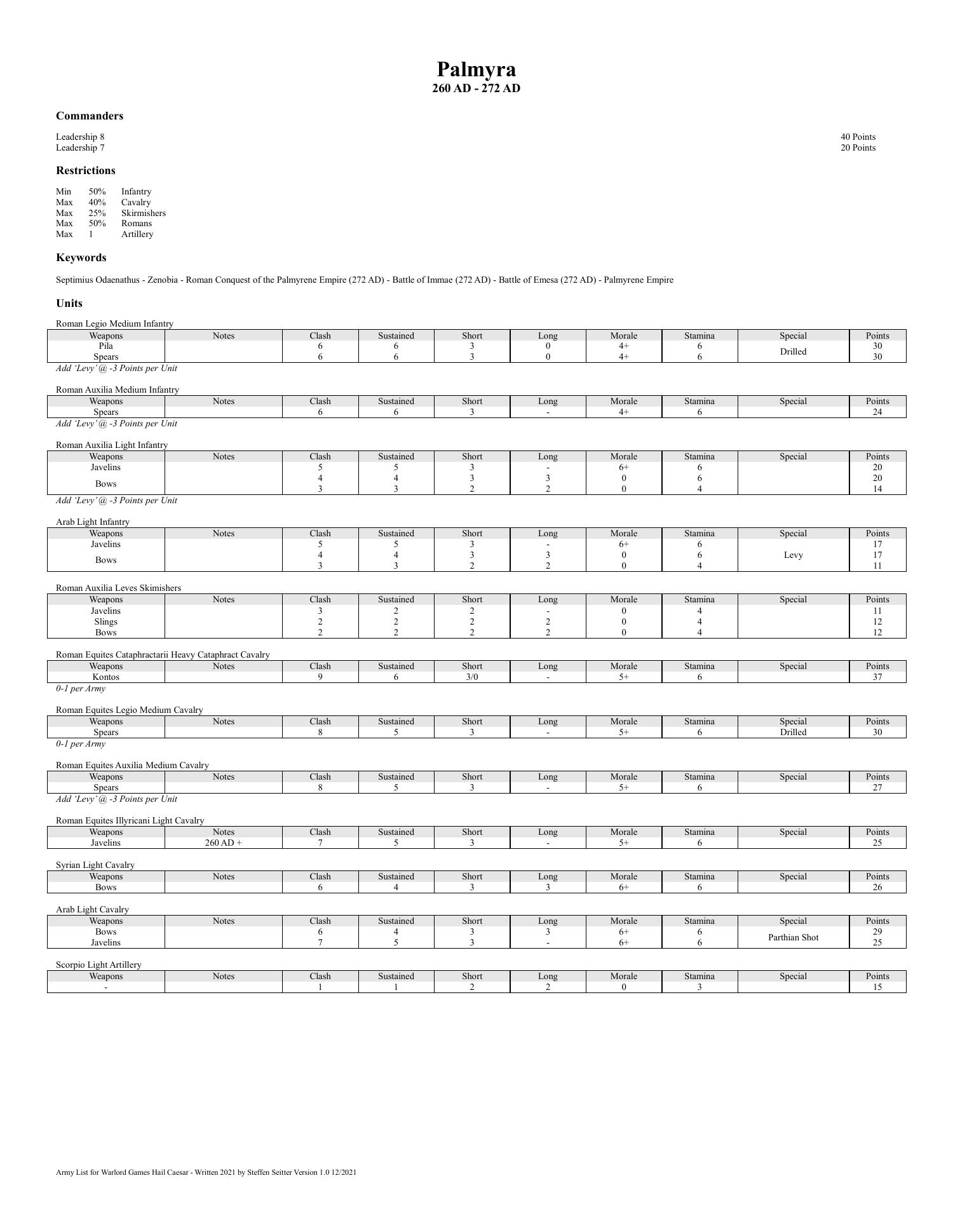 112 Palmyra 260 AD 272 AD.pdf DocDroid