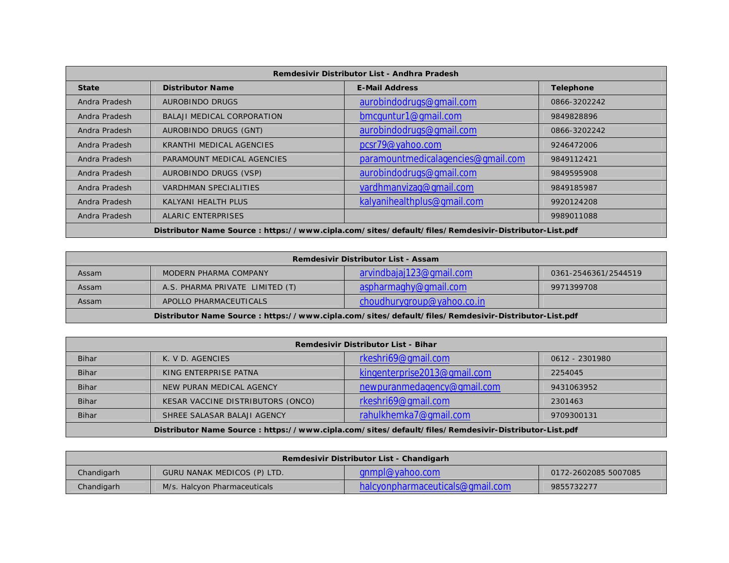 Remdesivir Distributor List.pdf DocDroid