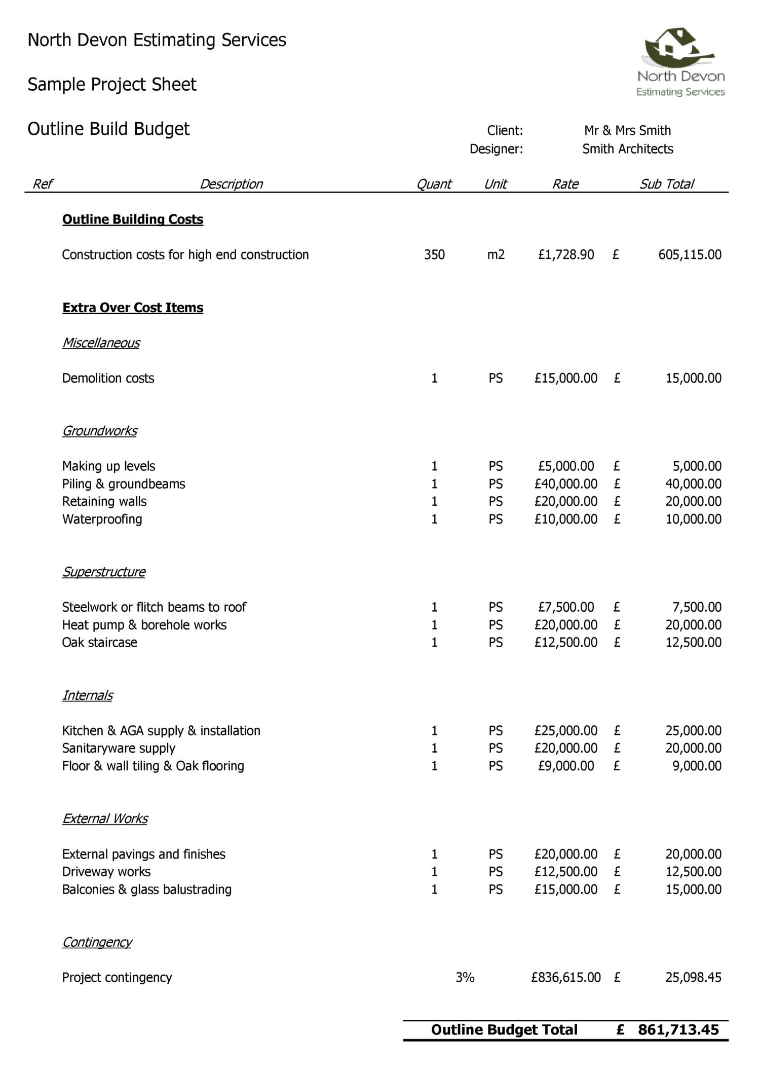 Outline Budget Sample.pdf | DocDroid
