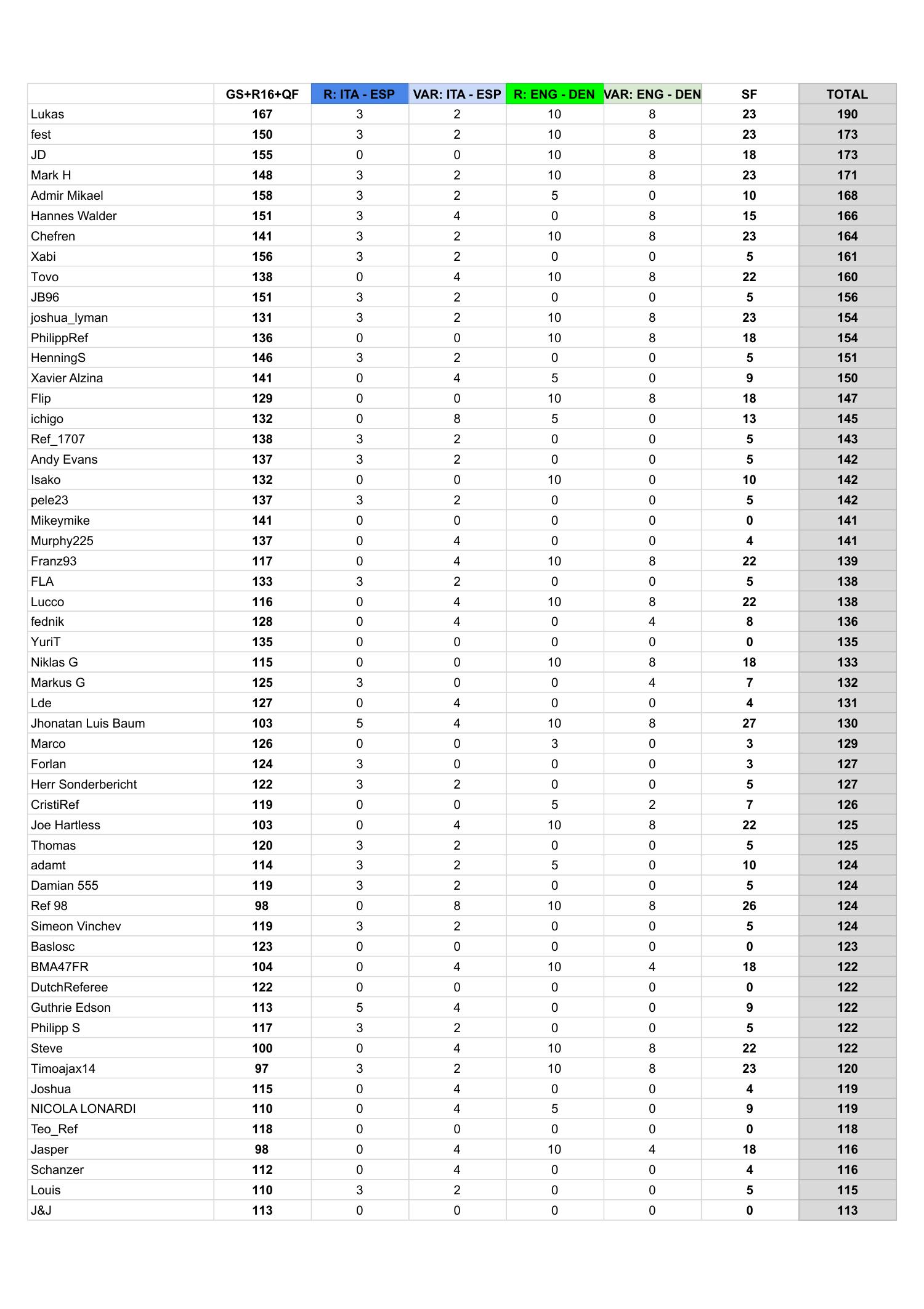 EURO 2020 Semifinals results.pdf DocDroid