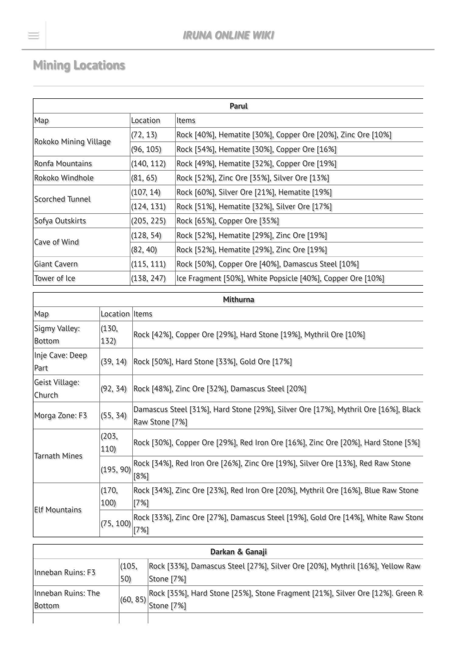 Mining Locations Iruna Online Wiki.pdf DocDroid