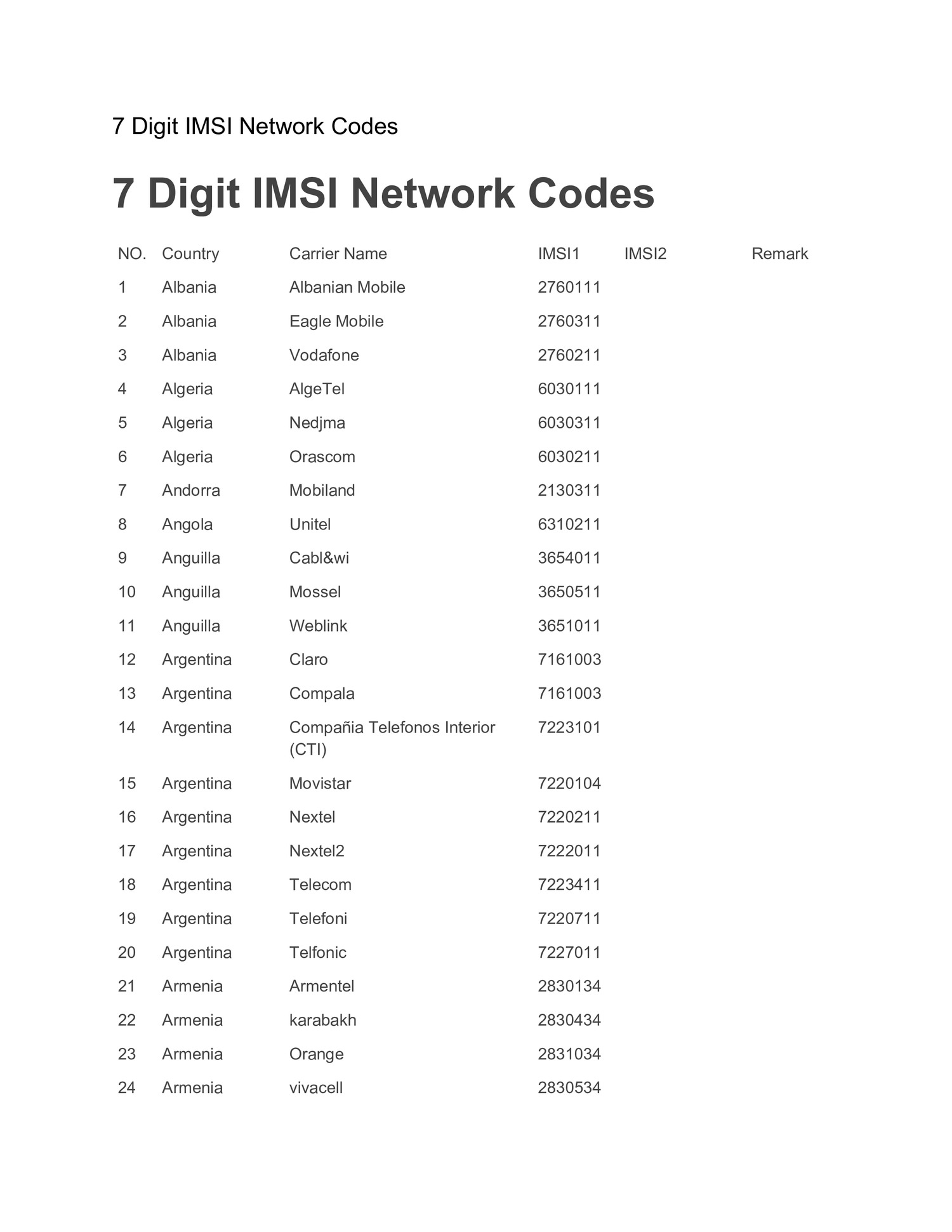 https://www.docdroid.net/file/view/bEueqSS/7-digit-imsi-network-codes-pdf.jpg
