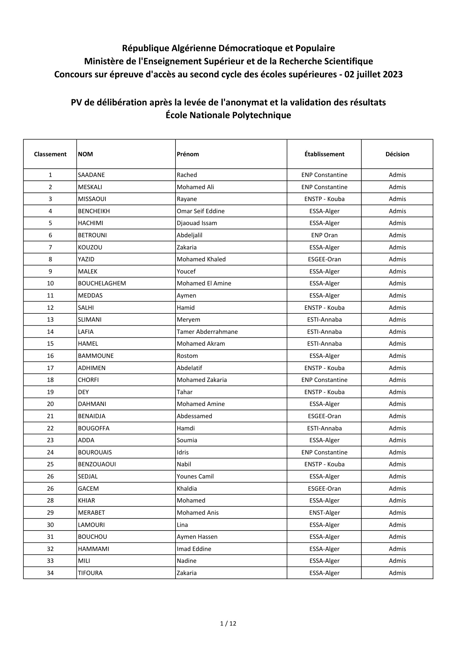 Liste Admis Polytechnique 2023 Journal Officiel