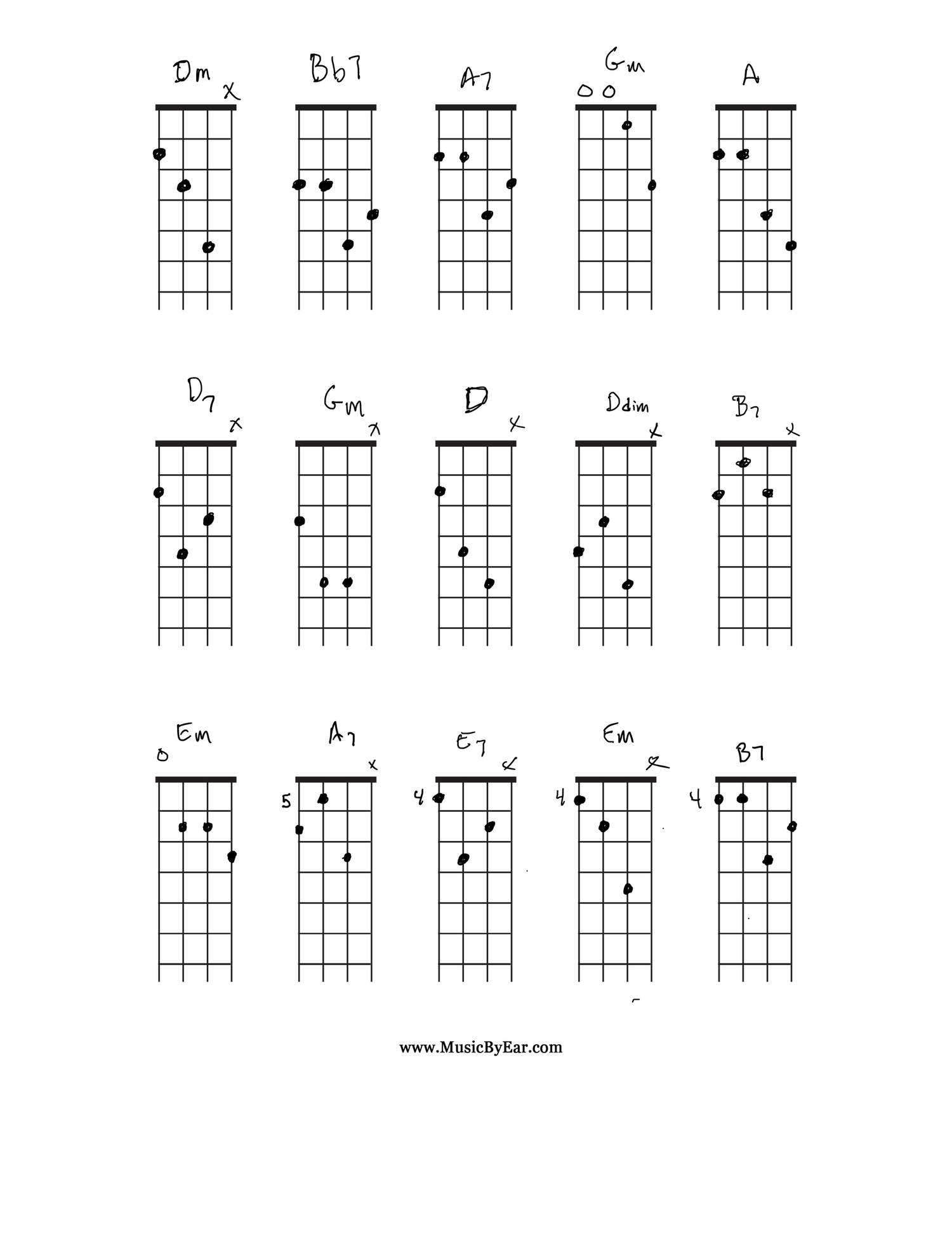 Mandolin Chord Chart PDF.pdf DocDroid