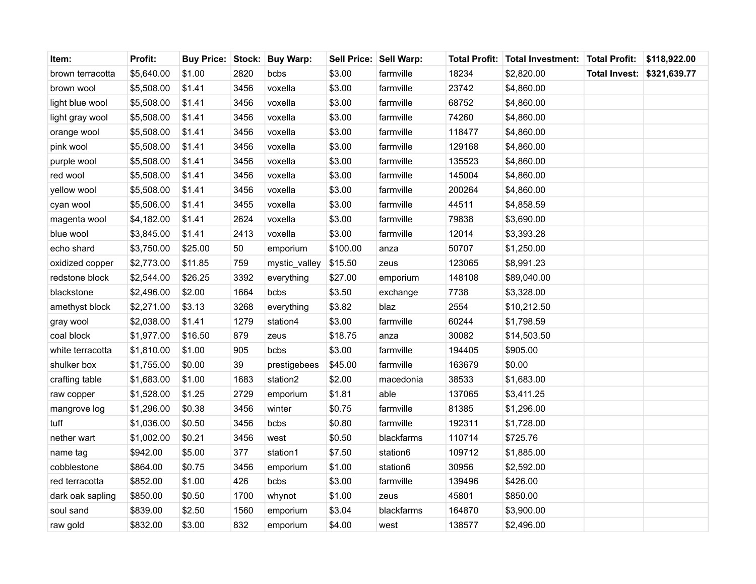Emeralds Sheet5 (6).pdf DocDroid