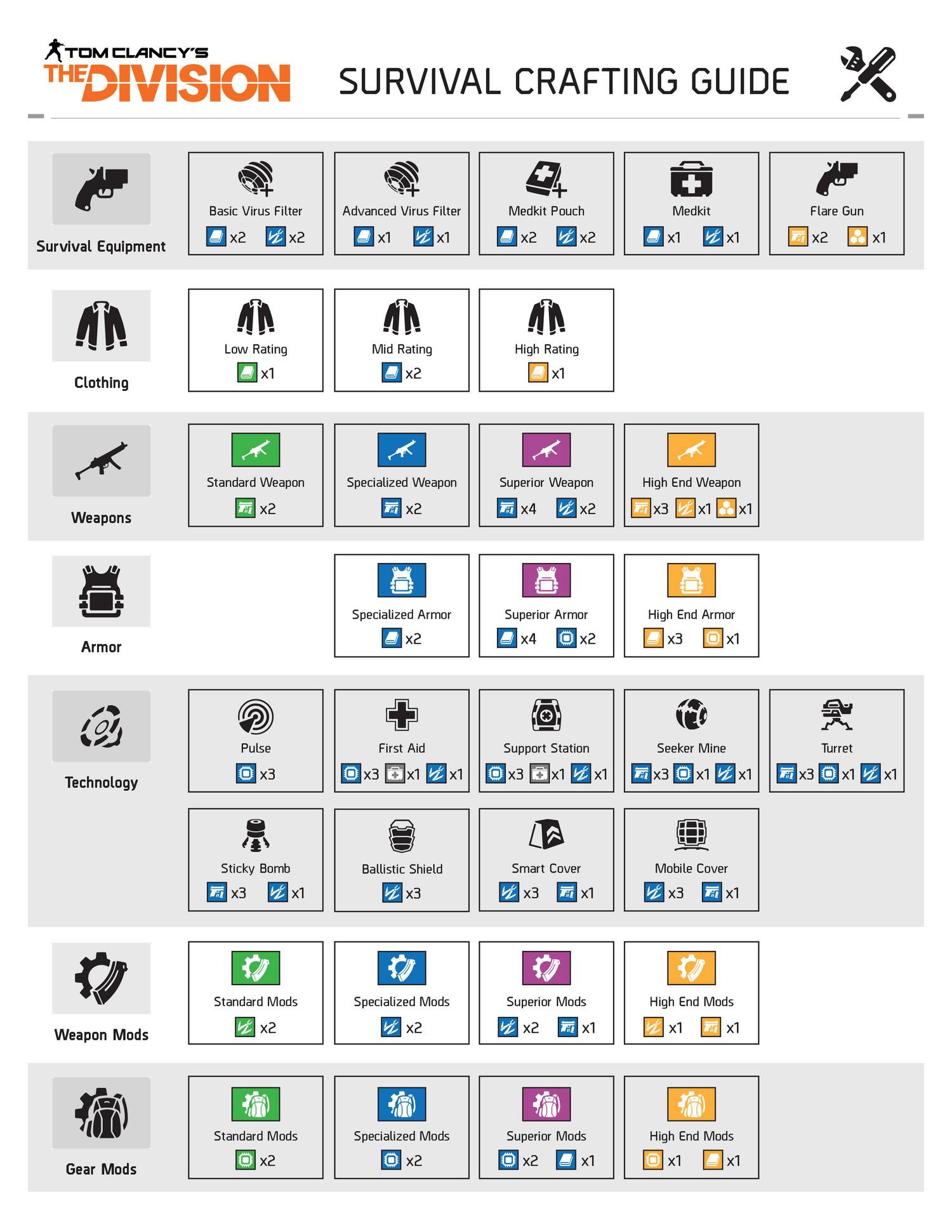 printable-survival-guide