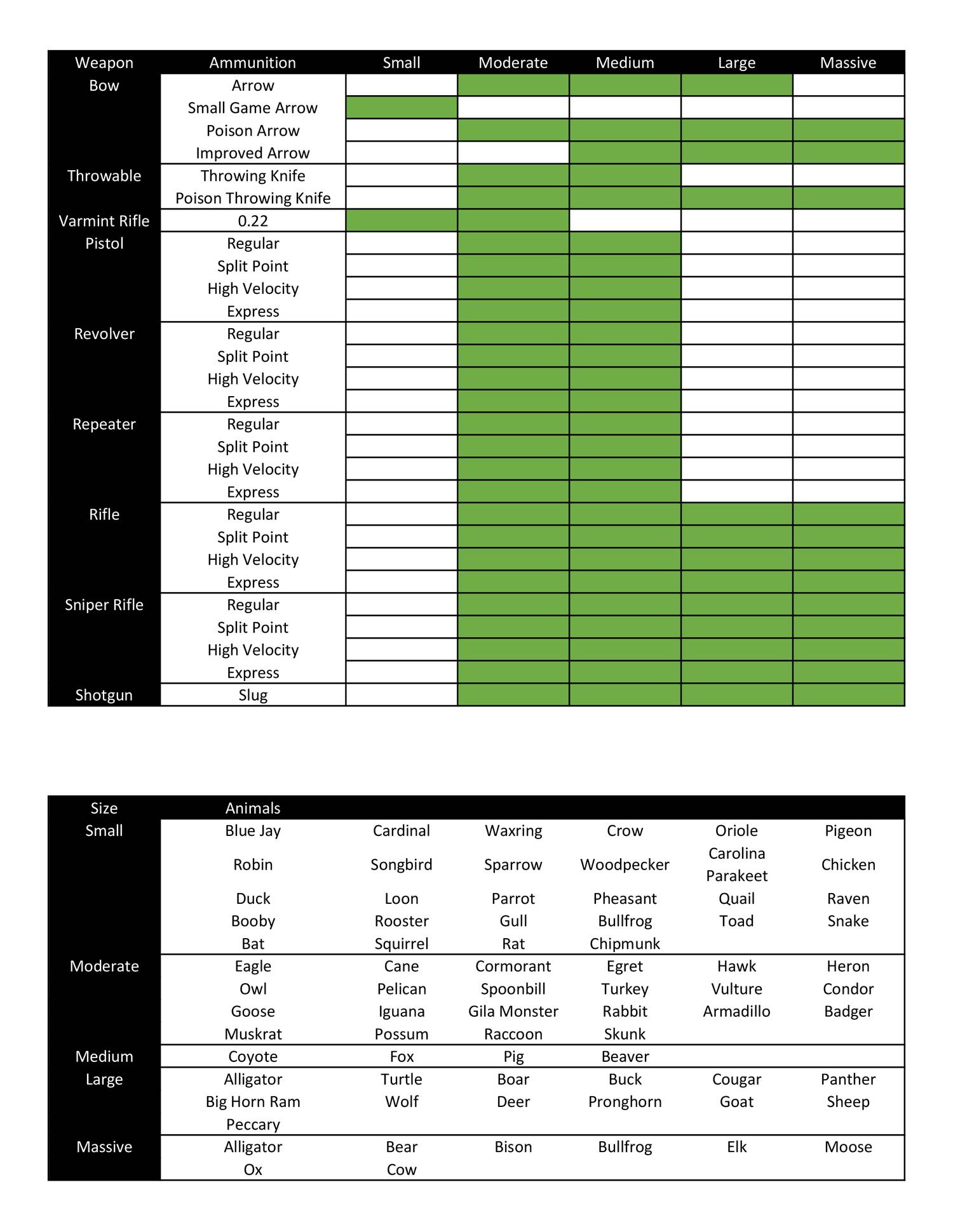 Animal Size Chart