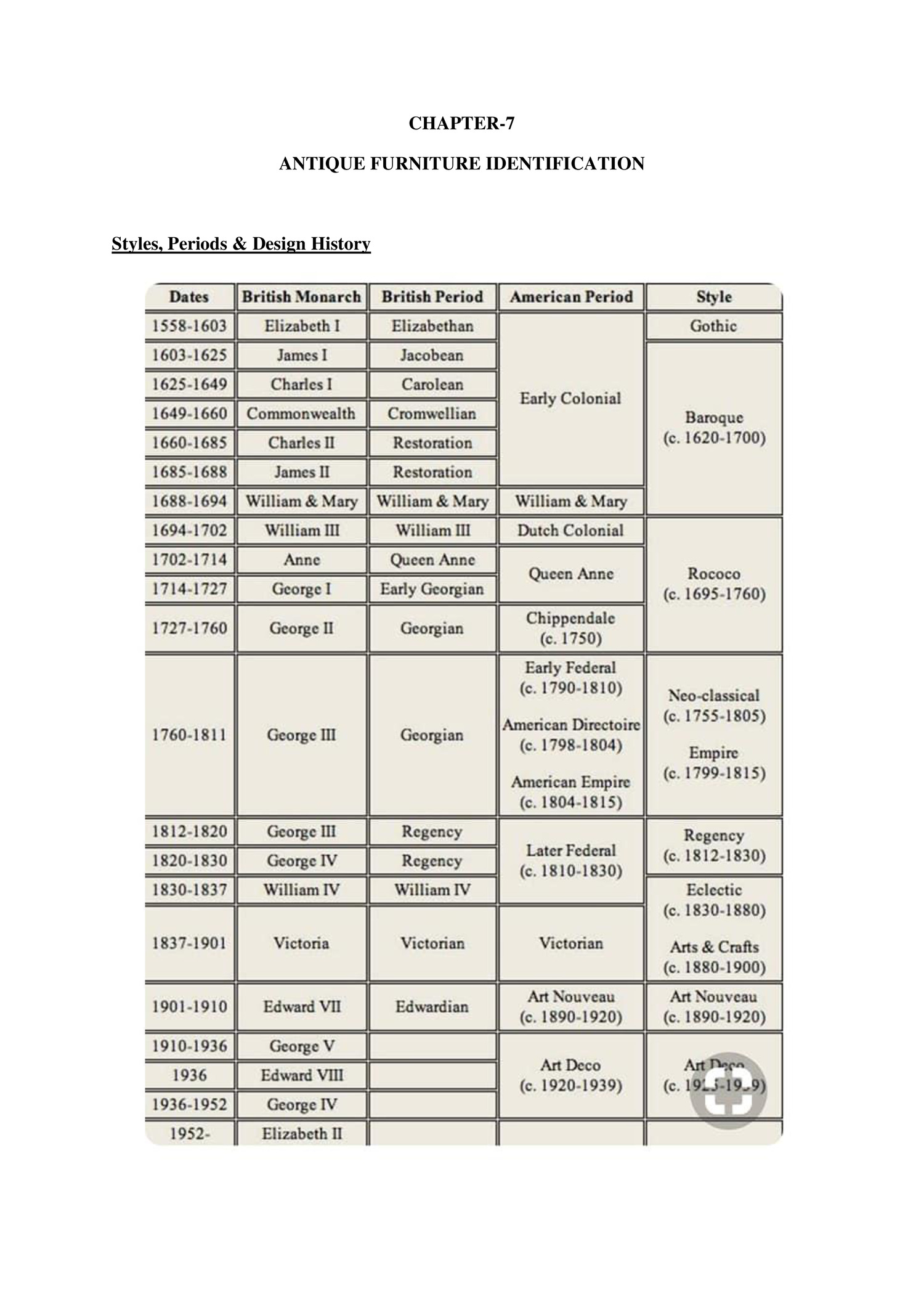 Antique furniture identification.docx DocDroid