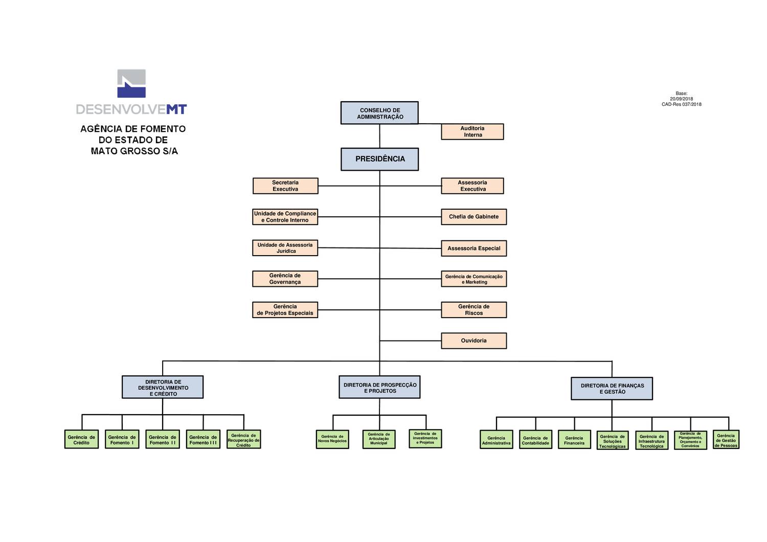 Visio-Organograma Desenvolve MT - Base 20-09-2018 Res 037-2018 CAD.pdf ...