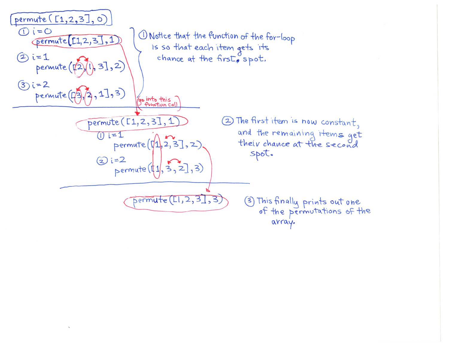 GeneratePermutations.pdf | DocDroid