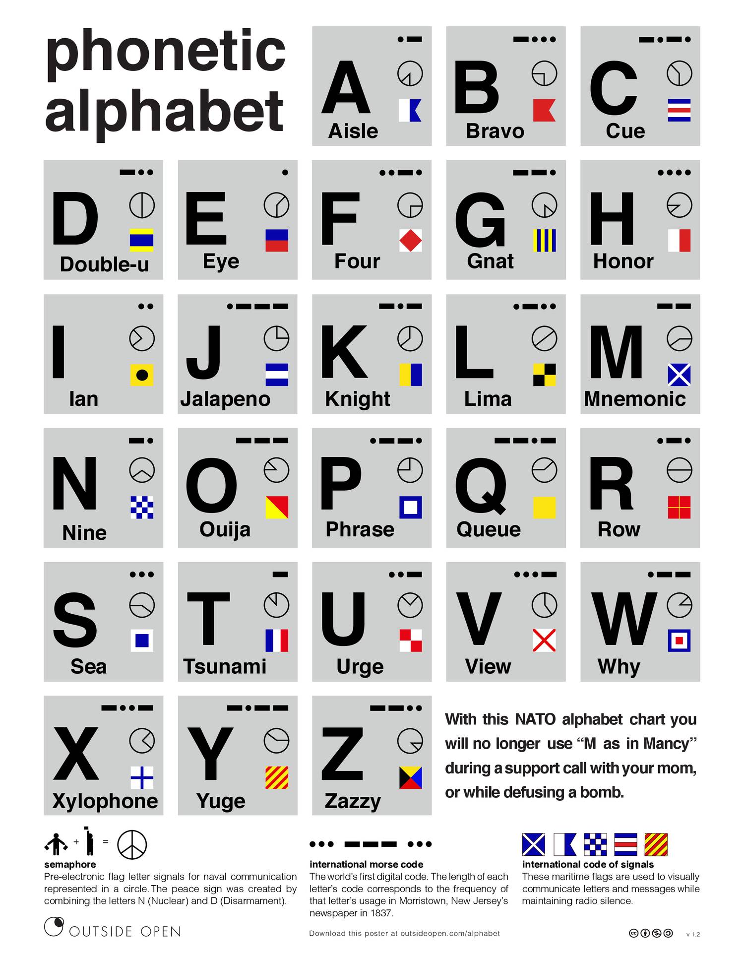 Outside Open NATO Alphabet v1 2 pdf DocDroid