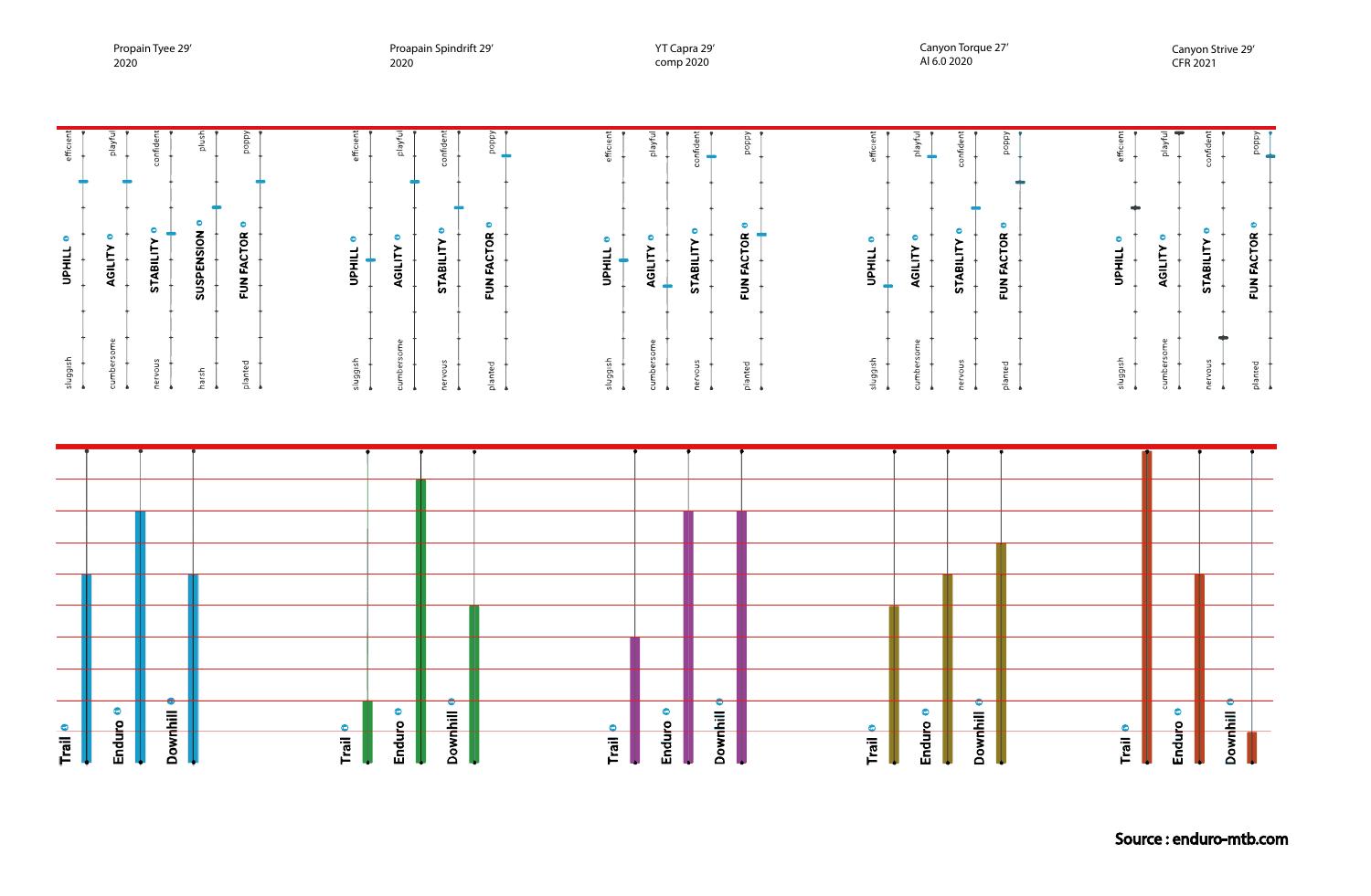 comparatif enduro.pdf