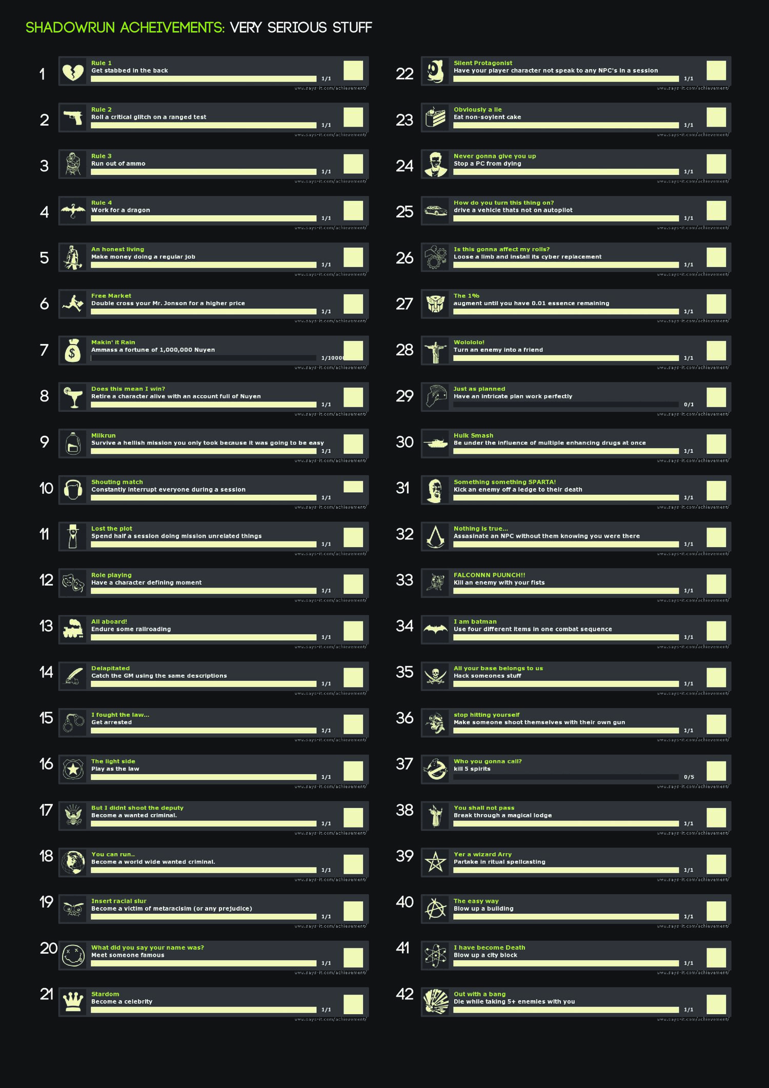 Achievements List.pdf achievement list.pdf | DocDroid