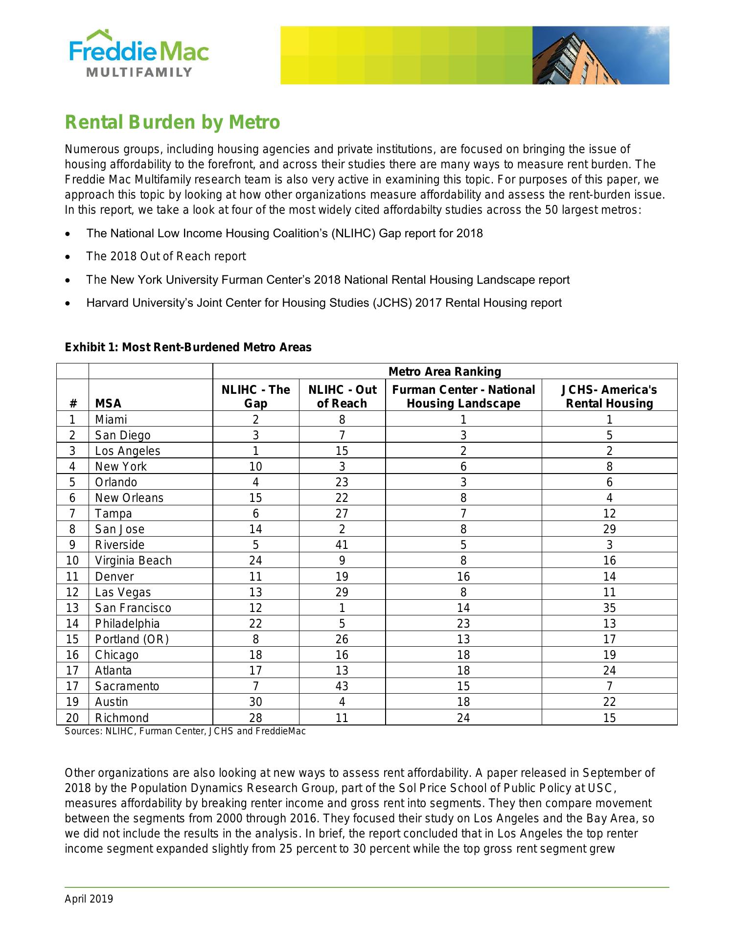 rental_burden_by_metro.pdf DocDroid
