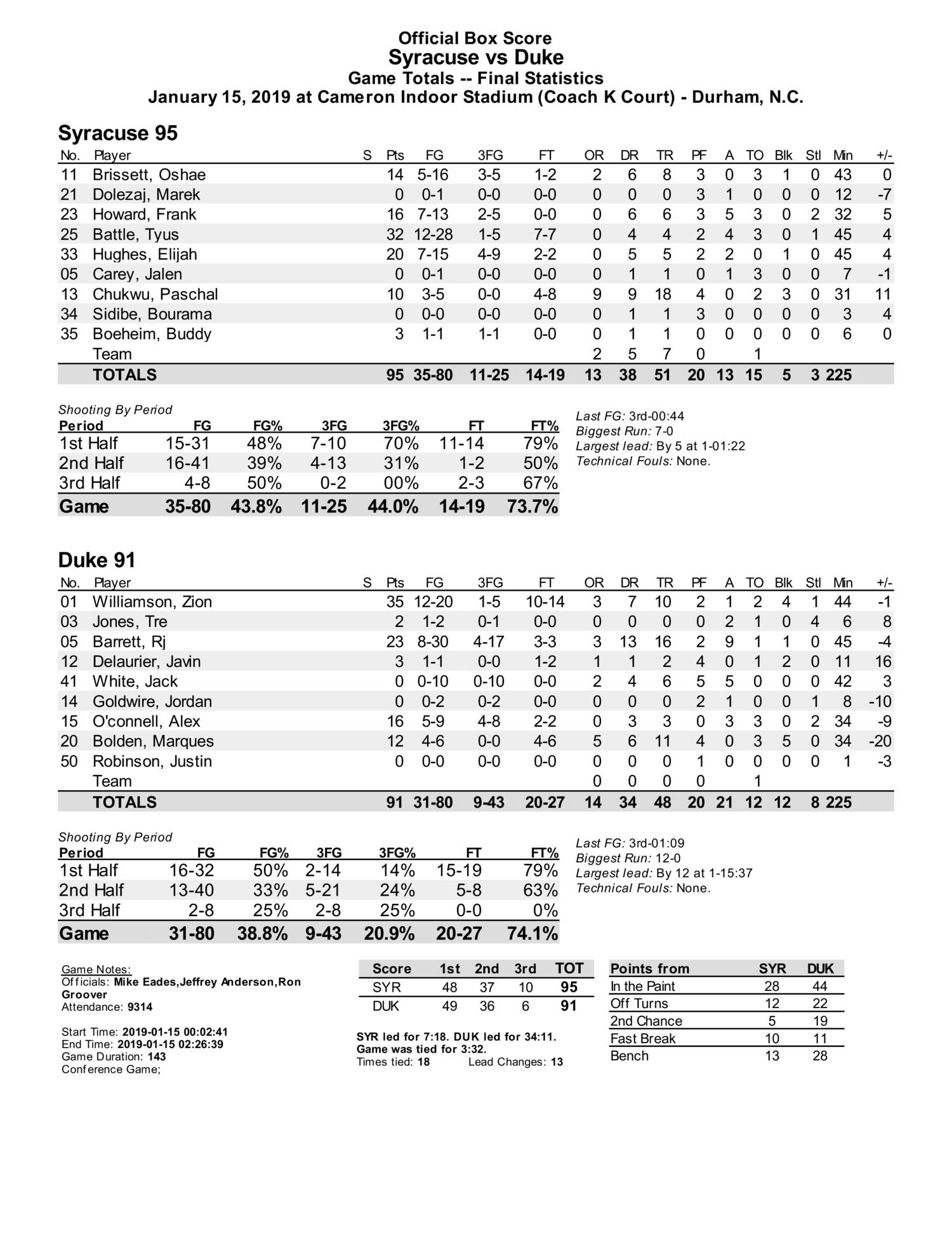 Syracuse duke Box Score pdf DocDroid syracuse-duke-box-score-pdf-docdroid
