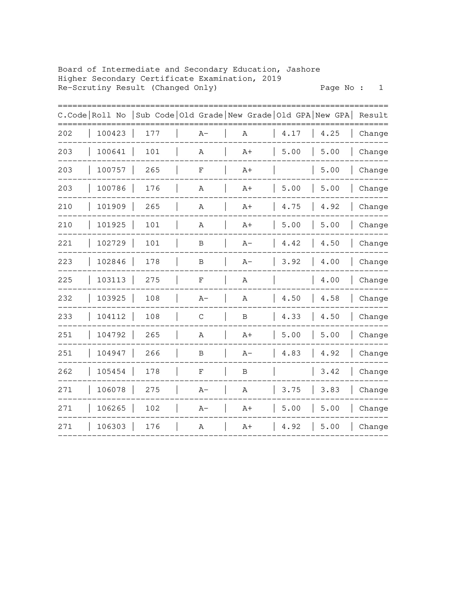 Graph Chart Jessore Board 2019 